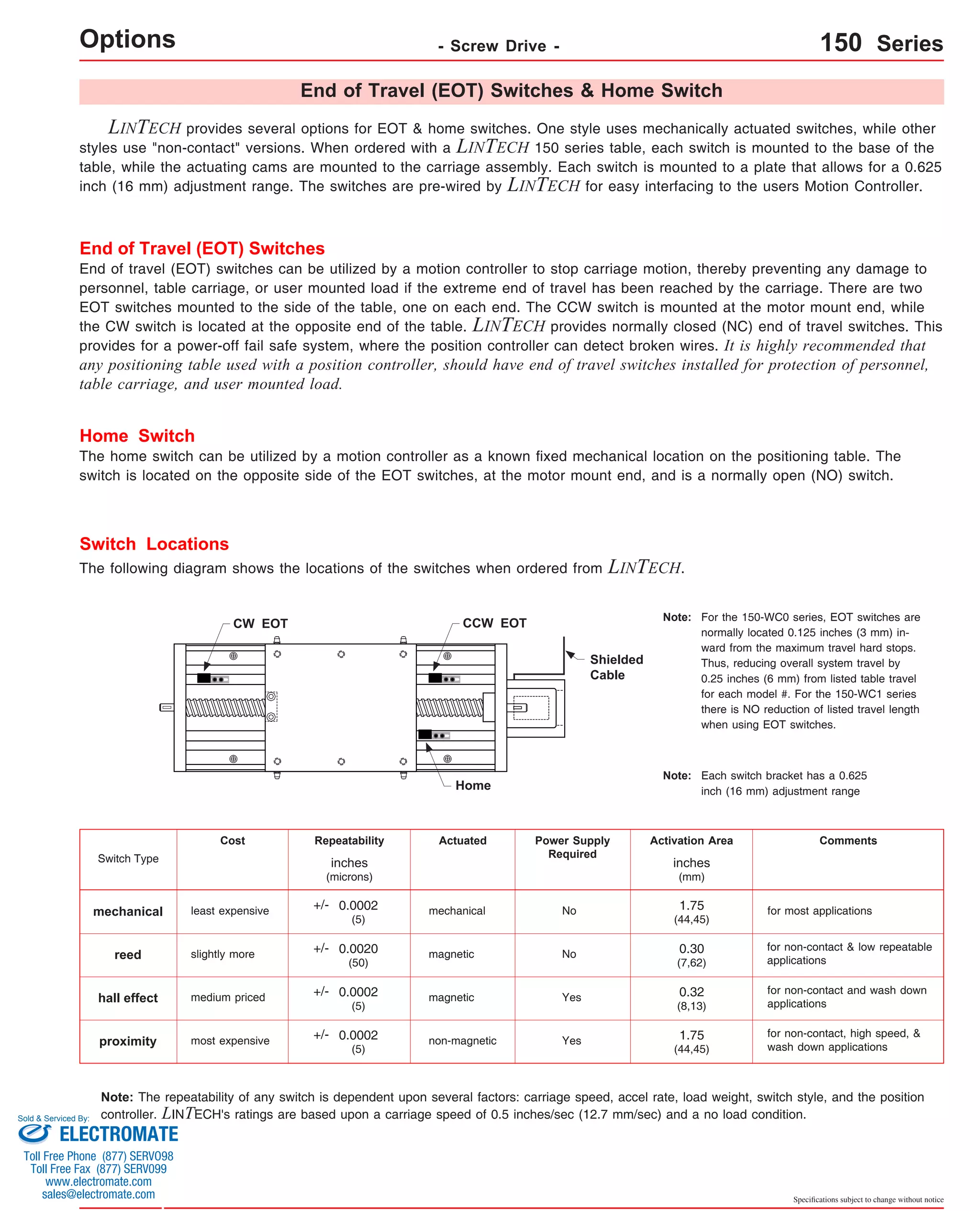 For the 150-WC0 series, EOT switches are 
normally located 0.125 inches (3 mm) in-ward 
from the maximum travel hard stops. 
Thus, reducing overall system travel by 
0.25 inches (6 mm) from listed table travel 
for each model #. For the 150-WC1 series 
there is NO reduction of listed travel length 
when using EOT switches. 
Each switch bracket has a 0.625 
inch (16 mm) adjustment range 
Comments 
for most applications 
for non-contact & low repeatable 
applications 
for non-contact and wash down 
inches 
(mm) 
1.75 
(44,45) 
0.30 
(7,62) 
0.32 
(8,13) 
magnetic Yes applications 
for non-contact, high speed, & 
hall effect medium priced 
inches 
(microns) 
+/- 0.0002 
(5) 
+/- 0.0020 
(50) 
+/- 0.0002 
(5) 
+/- 0.0002 
1.75 
(44,45) 
proximity most expensive non-magnetic Yes wash down applications 
Specifications subject to change without notice 
Options - Screw Drive - 150 Series 
End of Travel (EOT) Switches & Home Switch 
LINTECH provides several options for EOT & home switches. One style uses mechanically actuated switches, while other 
styles use "non-contact" versions. When ordered with a LINTECH 150 series table, each switch is mounted to the base of the 
table, while the actuating cams are mounted to the carriage assembly. Each switch is mounted to a plate that allows for a 0.625 
inch (16 mm) adjustment range. The switches are pre-wired by LINTECH for easy interfacing to the users Motion Controller. 
End of Travel (EOT) Switches 
End of travel (EOT) switches can be utilized by a motion controller to stop carriage motion, thereby preventing any damage to 
personnel, table carriage, or user mounted load if the extreme end of travel has been reached by the carriage. There are two 
EOT switches mounted to the side of the table, one on each end. The CCW switch is mounted at the motor mount end, while 
the CW switch is located at the opposite end of the table. LINTECH provides normally closed (NC) end of travel switches. This 
provides for a power-off fail safe system, where the position controller can detect broken wires. It is highly recommended that 
any positioning table used with a position controller, should have end of travel switches installed for protection of personnel, 
table carriage, and user mounted load. 
Home Switch 
The home switch can be utilized by a motion controller as a known fixed mechanical location on the positioning table. The 
switch is located on the opposite side of the EOT switches, at the motor mount end, and is a normally open (NO) switch. 
Switch Locations 
The following diagram shows the locations of the switches when ordered from LINTECH. 
CW EOT 
CCW EOT 
Home 
Shielded 
Cable 
Note: 
Note: 
Switch Type 
Cost Repeatability Actuated Power Supply Activation Area 
mechanical least expensive 
reed slightly more 
Required 
No 
No 
mechanical 
magnetic 
(5) 
Note: The repeatability of any switch is dependent upon several factors: carriage speed, accel rate, load weight, switch style, and the position 
controller. LINTECH's ratings are based upon a carriage speed of 0.5 inches/sec (12.7 mm/sec) and a no load condition. 
Sold & Serviced By: 
ELECTROMATE 
Toll Free Phone (877) SERVO98 
Toll Free Fax (877) SERV099 
www.electromate.com 
sales@electromate.com 
 
