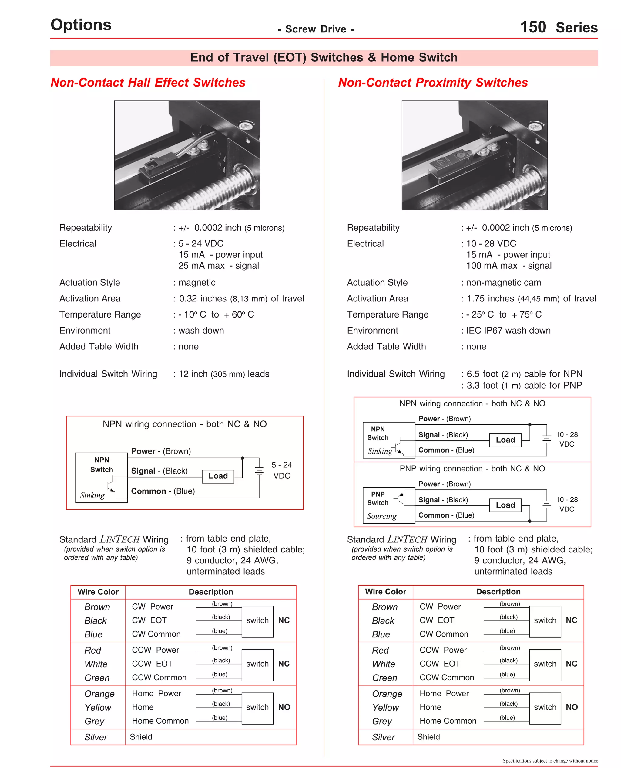 End of Travel (EOT) Switches & Home Switch 
Environment : IEC IP67 wash down 
PNP wiring connection - both NC & NO 
Specifications subject to change without notice 
Options - Screw Drive - 150 Series 
Non-Contact Hall Effect Switches Non-Contact Proximity Switches 
Repeatability : +/- 0.0002 inch (5 microns) 
Electrical : 5 - 24 VDC 
15 mA - power input 
25 mA max - signal 
Repeatability : +/- 0.0002 inch (5 microns) 
Electrical : 10 - 28 VDC 
15 mA - power input 
100 mA max - signal 
Actuation Style : magnetic 
Activation Area : 0.32 inches (8,13 mm) of travel 
Temperature Range : - 10o C to + 60o C 
Environment : wash down 
Added Table Width : none 
Individual Switch Wiring : 12 inch (305 mm) leads 
NPN wiring connection - both NC & NO 
5 - 24 
Load VDC 
Power - (Brown) 
Signal - (Black) 
Common - (Blue) 
: from table end plate, 
10 foot (3 m) shielded cable; 
9 conductor, 24 AWG, 
unterminated leads 
NPN 
Switch 
Standard LINTECH Wiring 
Wire Color Description 
Brown CW Power 
Black CW EOT 
Blue CW Common 
switch 
(brown) 
(black) 
(blue) 
NC 
Red CCW Power 
White CCW EOT 
Green CCW Common 
(black) switch 
(blue) 
NC 
(brown) 
Orange Home Power 
Yellow Home 
Grey Home Common 
(black) switch 
(blue) 
NO 
Silver Shield 
(brown) 
Actuation Style 
: non-magnetic cam 
Activation Area : 1.75 inches (44,45 mm) of travel 
Temperature Range : - 25o C to + 75o C 
Added Table Width 
Individual Switch Wiring : 6.5 foot (2 m) cable for NPN 
NPN wiring connection - both NC & NO 
10 - 28 
Load VDC 
Power - (Brown) 
Signal - (Black) 
NPN 
Switch 
Sinking Common - (Blue) 
: from table end plate, 
10 foot (3 m) shielded cable; 
9 conductor, 24 AWG, 
unterminated leads 
PNP 
Switch 
Standard LINTECH Wiring 
: none 
Wire Color Description 
Brown CW Power 
Black CW EOT 
Blue CW Common 
switch 
(brown) 
(black) 
(blue) 
NC 
Red CCW Power 
White CCW EOT 
Green CCW Common 
(black) switch 
(blue) 
NC 
(brown) 
Orange Home Power 
Yellow Home 
Grey Home Common 
(black) switch 
(blue) 
NO 
Silver Shield 
(brown) 
(provided when switch option is 
ordered with any table) 
(provided when switch option is 
ordered with any table) 
10 - 28 
Load VDC 
Power - (Brown) 
Signal - (Black) 
Sourcing Common - (Blue) 
Sinking 
: 3.3 foot (1 m) cable for PNP 
 