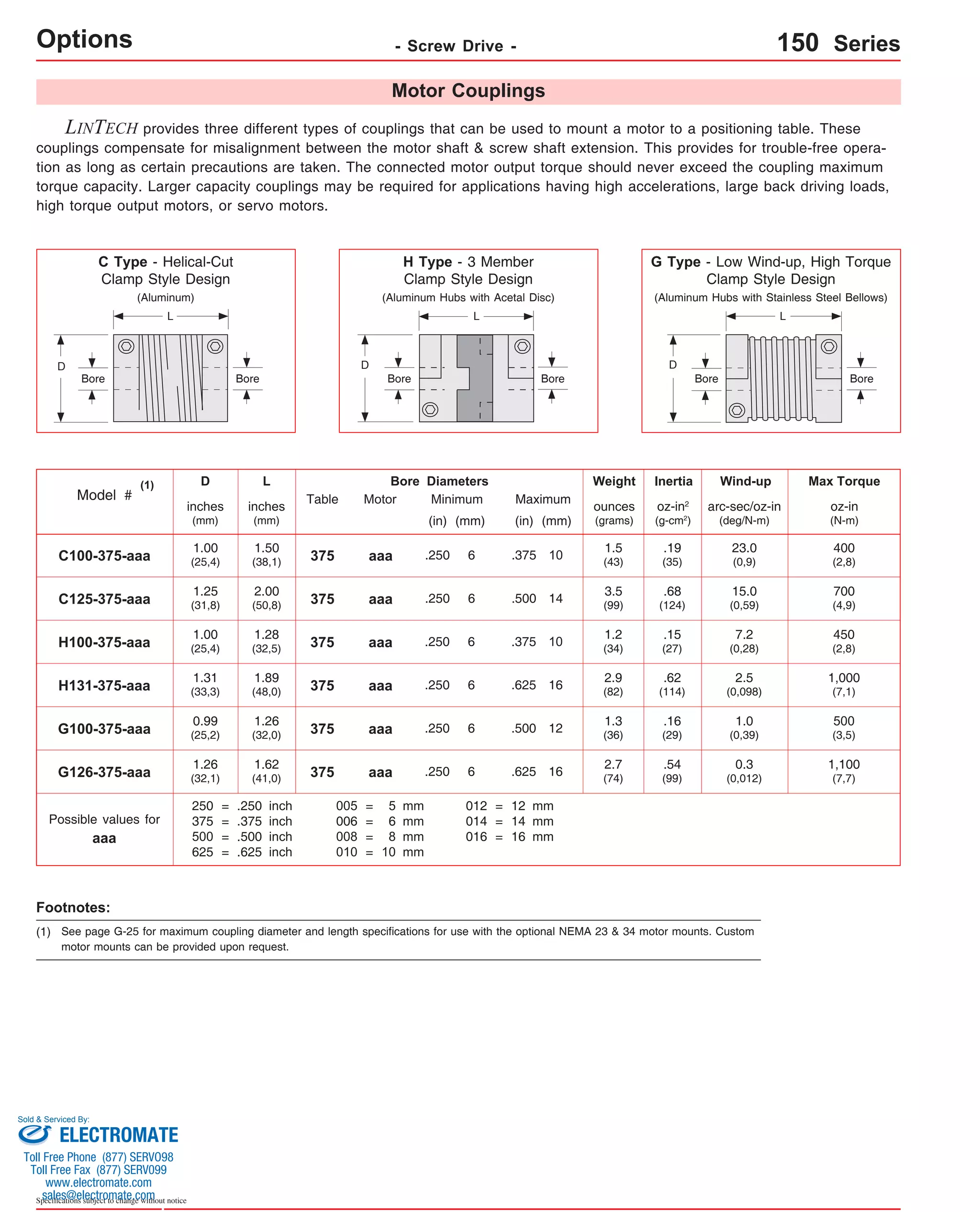 Options - Screw Drive - 150 Series 
LINTECH provides three different types of couplings that can be used to mount a motor to a positioning table. These 
couplings compensate for misalignment between the motor shaft & screw shaft extension. This provides for trouble-free opera-tion 
as long as certain precautions are taken. The connected motor output torque should never exceed the coupling maximum 
torque capacity. Larger capacity couplings may be required for applications having high accelerations, large back driving loads, 
high torque output motors, or servo motors. 
C Type - Helical-Cut 
Clamp Style Design 
Bore 
Model # 
(Aluminum) 
(1) 
D 
L 
Sold & Serviced By: 
Specifications subject to change without notice 
D L Bore Diameters 
inches 
(mm) 
Max Torque 
oz-in 
(N-m) 
Table 
Wind-up 
arc-sec/oz-in 
(deg/N-m) 
Inertia 
oz-in2 
(g-cm2) 
Weight 
ounces 
(grams) 
Motor Minimum 
Maximum 
(in) (mm) 
(in) (mm) 
inches 
(mm) 
C100-375-aaa 1.00 
(25,4) 
1.50 
(38,1) 
400 
(2,8) 
375 aaa .250 6 1.5 
.19 
23.0 
(43) (35) 
(0,9) 
C125-375-aaa 1.25 
(31,8) 
2.00 
(50,8) 
700 
(4,9) 
375 aaa .250 6 3.5 
.68 
15.0 
(99) (124) 
(0,59) 
H100-375-aaa 1.00 
(25,4) 
1.28 
(32,5) 
450 
(2,8) 
375 aaa .250 6 1.2 
.15 
7.2 
(34) (27) 
(0,28) 
H131-375-aaa 1.31 
(33,3) 
1.89 
(48,0) 
1,000 
(7,1) 
375 aaa .250 6 2.9 
.62 
2.5 
(82) (114) 
(0,098) 
G100-375-aaa 0.99 
(25,2) 
1.26 
(32,0) 
500 
(3,5) 
375 aaa .250 6 1.3 
.16 
1.0 
(36) (29) 
(0,39) 
G126-375-aaa 1.26 
(32,1) 
1.62 
(41,0) 
1,100 
(7,7) 
375 aaa .250 6 2.7 
.54 
0.3 
(74) (99) 
(0,012) 
.375 10 
.500 14 
.375 10 
.625 16 
.500 12 
.625 16 
aaa 
250 
375 
500 
625 
==== 
.250 
.375 
.500 
.625 
inch 
inch 
inch 
inch 
012 
014 
016 
=== 
12 
14 
16 
mm 
mm 
mm 
005 
006 
008 
010 
==== 
568 
10 
mm 
mm 
mm 
mm 
Possible values for 
Motor Couplings 
Footnotes: 
(1) See page G-25 for maximum coupling diameter and length specifications for use with the optional NEMA 23 & 34 motor mounts. Custom 
motor mounts can be provided upon request. 
G Type - Low Wind-up, High Torque 
Clamp Style Design 
(Aluminum Hubs with Stainless Steel Bellows) 
L 
D 
H Type - 3 Member 
Clamp Style Design 
(Aluminum Hubs with Acetal Disc) 
L 
D 
Bore Bore Bore Bore Bore 
ELECTROMATE 
Toll Free Phone (877) SERVO98 
Toll Free Fax (877) SERV099 
www.electromate.com 
sales@electromate.com 
 