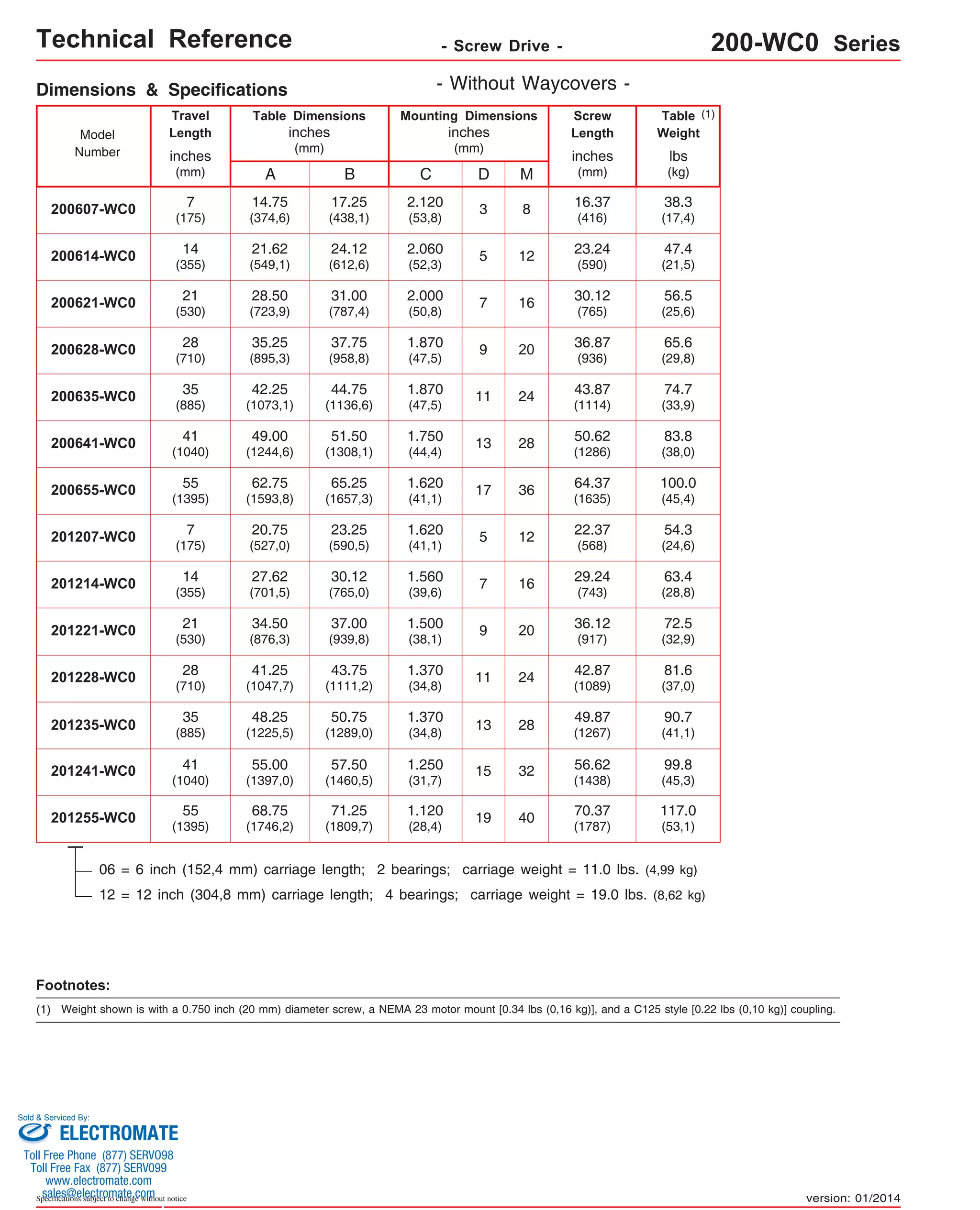 Technical Reference - Screw Drive - 200-WC0 Series 
Travel 
Length 
Table Dimensions 
Model 
Number lbs 
inches 
(mm) 
2.000 
(50,8) 16 30.12 
(765) 21 7 
(530) 
1.870 
(47,5) 20 36.87 
(936) 28 9 
(710) 
1.870 
(47,5) 24 43.87 
(1114) 35 11 
(885) 
1.750 
(44,4) 28 50.62 
(1286) 41 13 
(1040) 
1.620 
(41,1) 36 64.37 
(1635) 55 17 
(1395) 
1.620 
(41,1) 12 22.37 
(568) 7 5 
(175) 
1.560 
(39,6) 16 29.24 
(743) 14 7 
(355) 
1.500 
(38,1) 20 36.12 
(917) 21 9 
(530) 
1.370 
(34,8) 24 42.87 
(1089) 28 11 
(710) 
1.120 
(28,4) 40 70.37 
(1787) 55 19 
(1395) 
Sold & Serviced By: 
Specifications subject to change without notice 
(kg) 
inches 
(mm) 
C 
inches 
(mm) 
Mounting Dimensions 
A 
200607-WC0 
14.75 
38.3 
(374,6) 
(17,4) B 
17.25 
(438,1) 
2.120 
(53,8) 
D M 
8 
Screw 
Length 
inches 
(mm) 
16.37 
(416) 
Table 
Weight 
3 
200614-WC0 21.62 
24.12 
2.060 
5 
12 23.24 
47.4 
(549,1) 
(612,6) 
(52,3) (590) (21,5) 7 
(175) 
14 
(355) 
200621-WC0 28.50 
31.00 
56.5 
(723,9) 
(787,4) 
(25,6) Dimensions & Specifications 
200628-WC0 35.25 
37.75 
65.6 
(895,3) 
(958,8) 
(29,8) 200635-WC0 42.25 
44.75 
74.7 
(1073,1) 
(1136,6) 
(33,9) 200641-WC0 49.00 
51.50 
83.8 
(1244,6) 
(1308,1) 
(38,0) 200655-WC0 62.75 
65.25 
100.0 
(1593,8) 
(1657,3) 
(45,4) 201207-WC0 20.75 
23.25 
54.3 
(527,0) 
(590,5) 
(24,6) 201214-WC0 27.62 
30.12 
63.4 
(701,5) 
(765,0) 
(28,8) 201221-WC0 34.50 
37.00 
72.5 
(876,3) 
(939,8) 
(32,9) 201228-WC0 41.25 
43.75 
81.6 
(1047,7) 
(1111,2) 
(37,0) 90.7 
50.75 
(1289,0) 
1.370 
(34,8) 28 49.87 
201235-WC0 35 
48.25 
(885) 
(1225,5) 
13 (1267) (41,1) 201241-WC0 41 55.00 
57.50 
1.250 
15 
32 56.62 
99.8 
(1040) 
(1397,0) 
(1460,5) 
(31,7) 
(1438) 
(45,3) 201255-WC0 68.75 
71.25 
117.0 
(1746,2) 
(1809,7) 
(53,1) - Without Waycovers - 
06 = 6 inch (152,4 mm) carriage length; 2 bearings; carriage weight = 11.0 lbs. (4,99 kg) 
12 = 12 inch (304,8 mm) carriage length; 4 bearings; carriage weight = 19.0 lbs. (8,62 kg) 
Footnotes: 
(1) 
(1) 
Weight shown is with a 0.750 inch (20 mm) diameter screw, a NEMA 23 motor mount [0.34 lbs (0,16 kg)], and a C125 style [0.22 lbs (0,10 kg)] coupling. 
version: 01/2014 
ELECTROMATE 
Toll Free Phone (877) SERVO98 
Toll Free Fax (877) SERV099 
www.electromate.com 
sales@electromate.com 
 