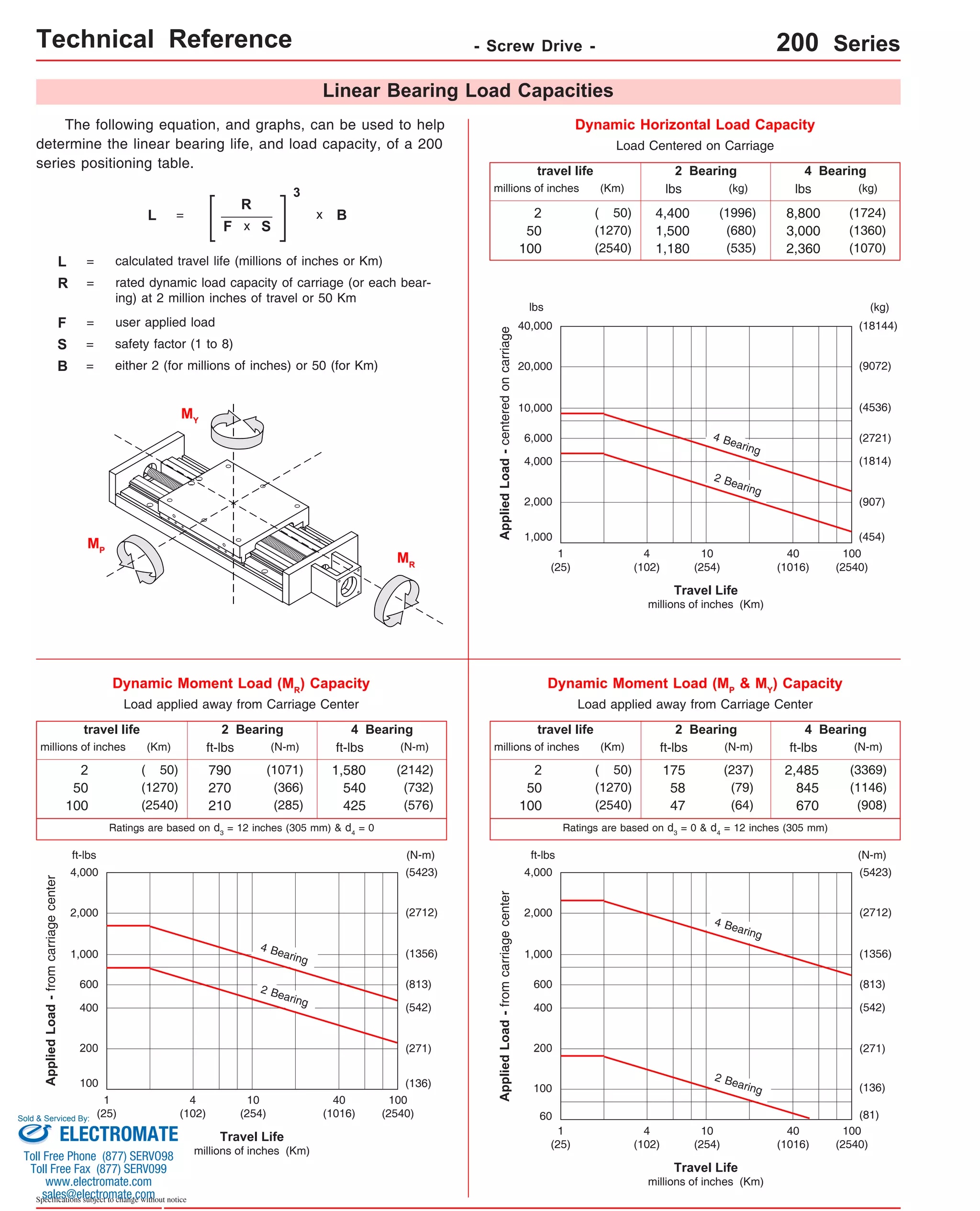 Technical Reference - Screw Drive - 200 Series 
travel life 
4,000 
2,000 
400 
Sold & Serviced By: 
Specifications subject to change without notice 
Linear Bearing Load Capacities 
travel life 
(kg) 
lbs (kg) 
4 Bearing 
2 Bearing 
Travel Life 
millions of inches (Km) 
40,000 
20,000 
10,000 
4,000 
1,000 
Dynamic Horizontal Load Capacity 
Load Centered on Carriage 
Applied Load - centered on carriage 
1 
(25) 
(18144) 
(4536) 
(2721) 
(1814) 
(454) 
10 
(254) 
100 
(2540) 
40 
(1016) 
4 
(102) 
6,000 
2,000 
Dynamic Moment Load (MP & MY) Capacity 
Load applied away from Carriage Center 
(9072) 
(907) 
Travel Life 
millions of inches (Km) 
1,000 
100 
Dynamic Moment Load (MR) Capacity 
Load applied away from Carriage Center 
Applied Load - from carriage center 
1 
(25) 
10 
(254) 
(N-m) 
(5423) 
(2712) 
(1356) 
(813) 
(542) 
(271) 
100 
(2540) 
40 
(1016) 
4 
(102) 
ft-lbs 
600 
200 
(136) 
2 Bearing 
2 Bearing 4 Bearing 
millions of inches (Km) lbs 
2 
50 
100 
lbs (kg) 
4,400 
(1996) 
1,500 
(680) 
1,180 
(535) 
( 50) 
(1270) 
(2540) 
8,800 
3,000 
2,360 
(1724) 
(1360) 
(1070) 
2 Bearing 4 Bearing 
travel life 
millions of inches (Km) ft-lbs 
2 
50 
100 
ft-lbs (N-m) (N-m) 
( 50) 
(1270) 
(2540) 
175 
58 
47 
(237) 
(79) 
(64) 
2,485 
845 
670 
(3369) 
(1146) 
(908) 
2 Bearing 4 Bearing 
millions of inches (Km) ft-lbs 
2 
50 
100 
ft-lbs (N-m) (N-m) 
( 50) 
(1270) 
(2540) 
790 
270 
210 
(1071) 
(366) 
(285) 
1,580 
540 
425 
(2142) 
(732) 
(576) 
Travel Life 
millions of inches (Km) 
4,000 
2,000 
1,000 
400 
100 
Applied Load - from carriage center 
1 
(25) 
10 
(254) 
(N-m) 
(5423) 
(2712) 
(1356) 
(813) 
(542) 
(271) 
100 
(2540) 
40 
(1016) 
4 
(102) 
ft-lbs 
600 
200 
(136) 
4 Bearing 
4 Bearing 
2 Bearing 
60 (81) 
The following equation, and graphs, can be used to help 
determine the linear bearing life, and load capacity, of a 200 
series positioning table. 
L = 
R 
F 
3 
x B 
L = calculated travel life (millions of inches or Km) 
R = rated dynamic load capacity of carriage (or each bear-ing) 
at 2 million inches of travel or 50 Km 
F = user applied load 
B = either 2 (for millions of inches) or 50 (for Km) 
MR 
x S 
S = safety factor (1 to 8) 
MP 
MY 
Ratings are based on d3 = 12 inches (305 mm) & d4 = 0 Ratings are based on d3 = 0 & d4 = 12 inches (305 mm) 
ELECTROMATE 
Toll Free Phone (877) SERVO98 
Toll Free Fax (877) SERV099 
www.electromate.com 
sales@electromate.com 
 