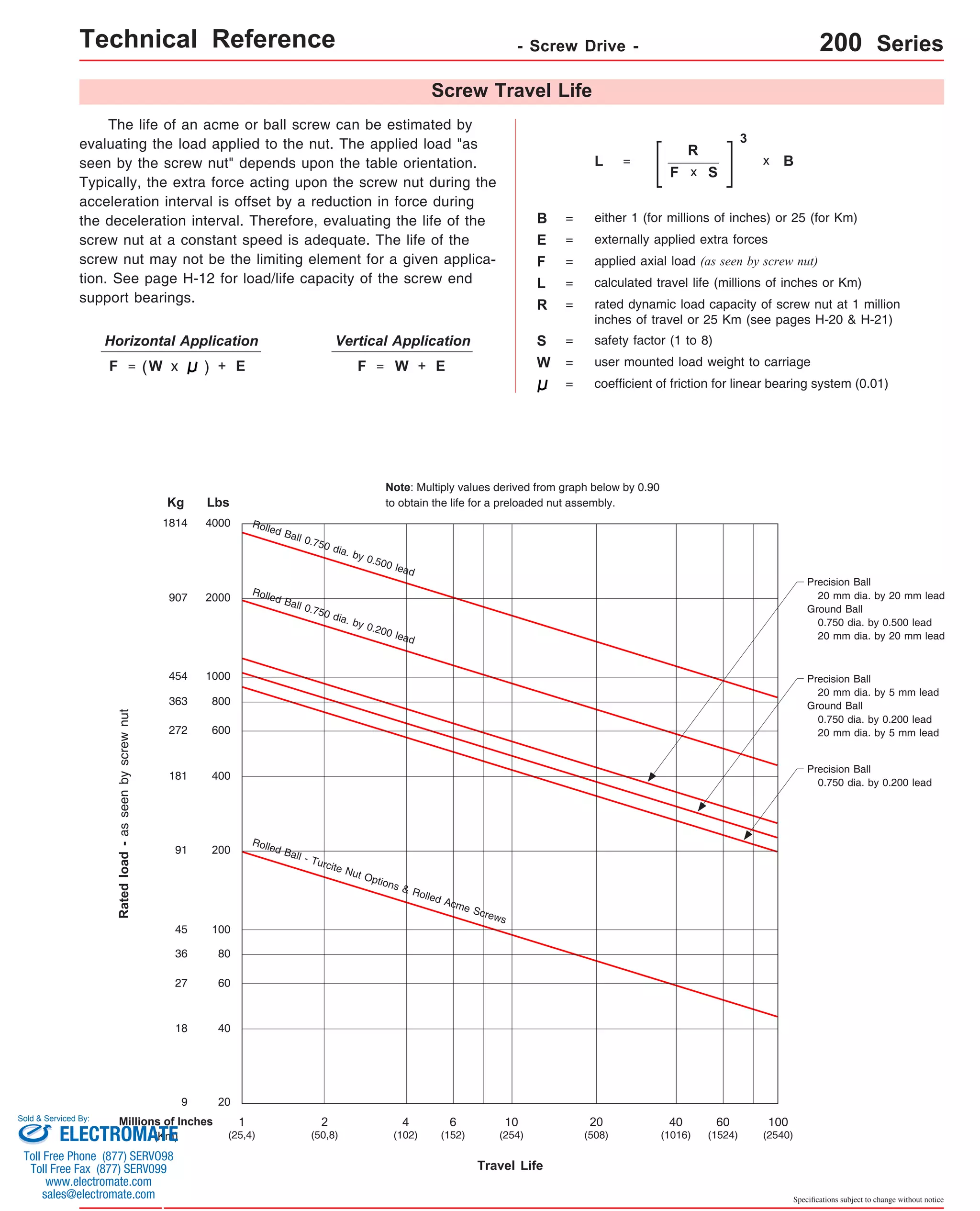 Technical Reference - Screw Drive - 200 Series 
L = 
B = either 1 (for millions of inches) or 25 (for Km) 
F = 
L = calculated travel life (millions of inches or Km) 
R = rated dynamic load capacity of screw nut at 1 million 
inches of travel or 25 Km (see pages H-20 & H-21) 
Precision Ball 
20 mm dia. by 20 mm lead 
Ground Ball 
0.750 dia. by 0.500 lead 
20 mm dia. by 20 mm lead 
Specifications subject to change without notice 
Screw Travel Life 
Kg Lbs 
4000 
2000 
1000 
800 
600 
400 
200 
100 
80 
60 
40 
1814 
907 
454 
363 
272 
181 
91 
45 
36 
27 
18 
Rated load - as seen by screw nut 
Travel Life 
9 20 
Millions of Inches 
(Km) 
1 
(25,4) 
2 
(50,8) 
4 
(102) 
6 
(152) 
10 
(254) 
20 
(508) 
40 
(1016) 
60 
(1524) 
100 
(2540) 
Rolled Ball 0.750 dia. by 0.200 lead 
Rolled Ball - Turcite Nut Options & Rolled Acme Screws 
Precision Ball 
0.750 dia. by 0.200 lead 
Rolled Ball 0.750 dia. by 0.500 lead 
Precision Ball 
20 mm dia. by 5 mm lead 
Ground Ball 
0.750 dia. by 0.200 lead 
20 mm dia. by 5 mm lead 
The life of an acme or ball screw can be estimated by 
evaluating the load applied to the nut. The applied load "as 
seen by the screw nut" depends upon the table orientation. 
Typically, the extra force acting upon the screw nut during the 
acceleration interval is offset by a reduction in force during 
the deceleration interval. Therefore, evaluating the life of the 
screw nut at a constant speed is adequate. The life of the 
screw nut may not be the limiting element for a given applica-tion. 
See page H-12 for load/life capacity of the screw end 
support bearings. 
Vertical Application 
coefficient of friction for linear bearing system (0.01) 
Horizontal Application 
Note: Multiply values derived from graph below by 0.90 
to obtain the life for a preloaded nut assembly. 
R 
F 
3 
x B 
x S 
S = safety factor (1 to 8) 
F = W x W 
applied axial load (as seen by screw nut) 
F = W = user mounted load weight to carriage 
= 
externally applied extra forces 
( ) + E + E 
E = 
Sold & Serviced By: 
ELECTROMATE 
Toll Free Phone (877) SERVO98 
Toll Free Fax (877) SERV099 
www.electromate.com 
sales@electromate.com 
 