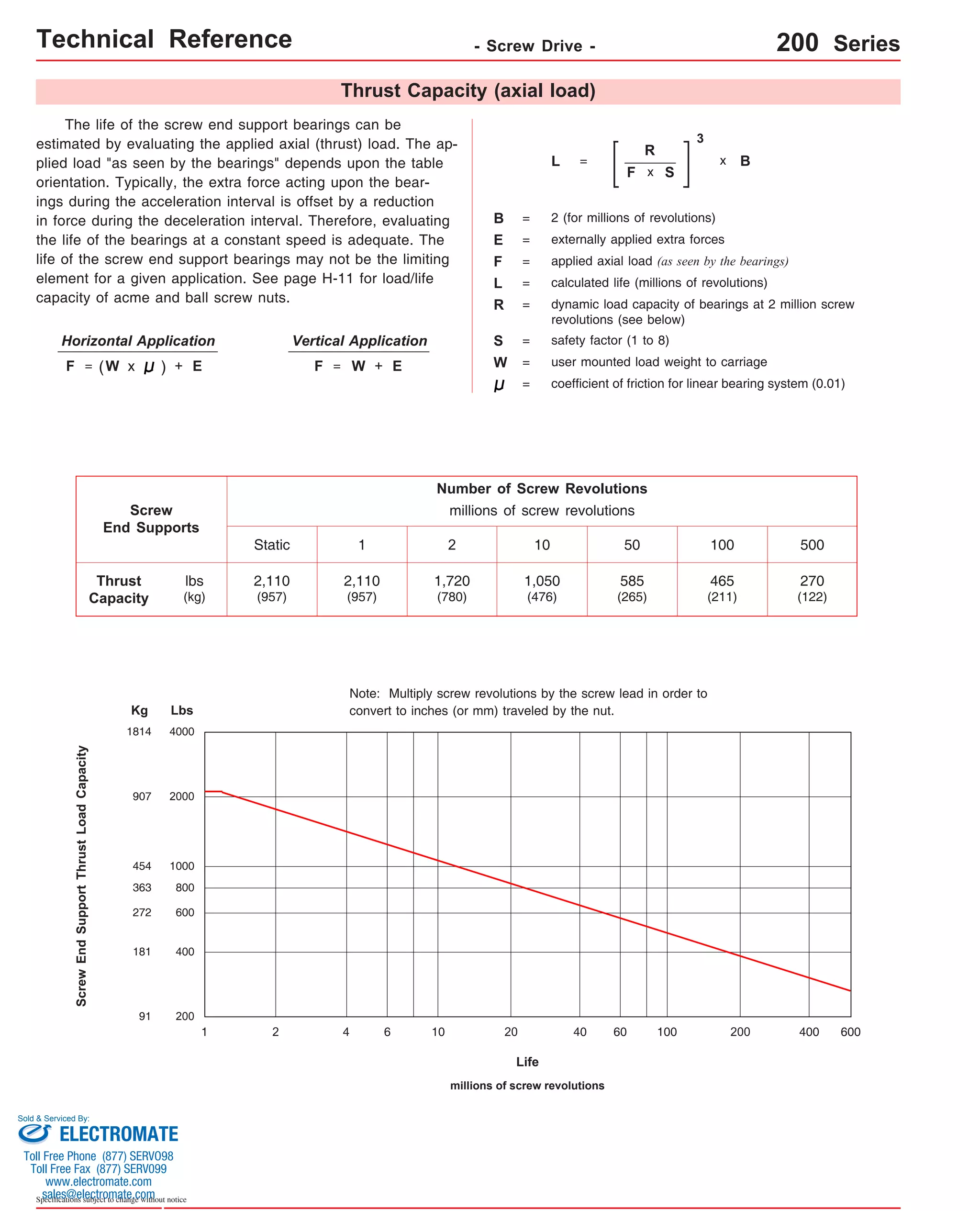Technical Reference - Screw Drive - 200 Series 
The life of the screw end support bearings can be 
estimated by evaluating the applied axial (thrust) load. The ap-plied 
load "as seen by the bearings" depends upon the table 
orientation. Typically, the extra force acting upon the bear-ings 
during the acceleration interval is offset by a reduction 
in force during the deceleration interval. Therefore, evaluating 
the life of the bearings at a constant speed is adequate. The 
life of the screw end support bearings may not be the limiting 
element for a given application. See page H-11 for load/life 
capacity of acme and ball screw nuts. 
Screw 
End Supports 
Kg Lbs 
4000 
2000 
1000 
1814 
907 
454 
600 
400 
272 
181 
Sold & Serviced By: 
Specifications subject to change without notice 
Thrust Capacity (axial load) 
Vertical Application 
B = 2 (for millions of revolutions) 
coefficient of friction for linear bearing system (0.01) 
1 2 4 6 10 20 40 60 100 200 400 600 
Life 
millions of screw revolutions 
800 
363 
200 
91 
Screw End Support Thrust Load Capacity 
Number of Screw Revolutions 
millions of screw revolutions 
Static 1 2 10 50 100 500 
2,110 
(957) 
2,110 
(957) 
1,720 
(780) 
1,050 
(476) 
585 
(265) 
465 
(211) 
270 
(122) 
lbs 
(kg) 
Thrust 
Capacity 
Note: Multiply screw revolutions by the screw lead in order to 
convert to inches (or mm) traveled by the nut. 
Horizontal Application 
L = calculated life (millions of revolutions) 
R = dynamic load capacity of bearings at 2 million screw 
revolutions (see below) 
F = 
L = 
R 
F 
3 
x B 
x S 
S = safety factor (1 to 8) 
F = W x W 
applied axial load (as seen by the bearings) 
F = W = user mounted load weight to carriage 
= 
externally applied extra forces 
( ) + E + E 
E = 
ELECTROMATE 
Toll Free Phone (877) SERVO98 
Toll Free Fax (877) SERV099 
www.electromate.com 
sales@electromate.com 
 