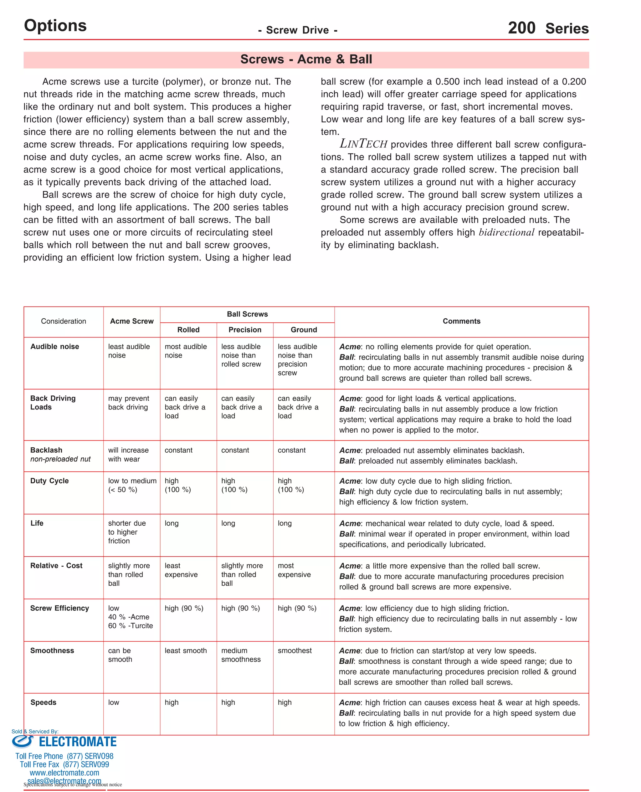 Options Audible noise Acme: no rolling elements provide for quiet operation. 
Duty Cycle Acme: low duty cycle due to high sliding friction. 
high 
(100 %) 
long 
Relative - Cost Acme: a little more expensive than the rolled ball screw. 
slightly more 
than rolled 
ball 
Screw Efficiency Acme: low efficiency due to high sliding friction. 
Smoothness Acme: due to friction can start/stop at very low speeds. 
Sold & Serviced By: 
Specifications subject to change without notice 
- Screw Drive - 200 Series 
Screws - Acme & Ball 
Acme screws use a turcite (polymer), or bronze nut. The 
nut threads ride in the matching acme screw threads, much 
like the ordinary nut and bolt system. This produces a higher 
friction (lower efficiency) system than a ball screw assembly, 
since there are no rolling elements between the nut and the 
acme screw threads. For applications requiring low speeds, 
noise and duty cycles, an acme screw works fine. Also, an 
acme screw is a good choice for most vertical applications, 
as it typically prevents back driving of the attached load. 
Ball screws are the screw of choice for high duty cycle, 
high speed, and long life applications. The 200 series tables 
can be fitted with an assortment of ball screws. The ball 
screw nut uses one or more circuits of recirculating steel 
balls which roll between the nut and ball screw grooves, 
providing an efficient low friction system. Using a higher lead 
ball screw (for example a 0.500 inch lead instead of a 0.200 
inch lead) will offer greater carriage speed for applications 
requiring rapid traverse, or fast, short incremental moves. 
Low wear and long life are key features of a ball screw sys-tem. 
LINTECH provides three different ball screw configura-tions. 
The rolled ball screw system utilizes a tapped nut with 
a standard accuracy grade rolled screw. The precision ball 
screw system utilizes a ground nut with a higher accuracy 
grade rolled screw. The ground ball screw system utilizes a 
ground nut with a high accuracy precision ground screw. 
Some screws are available with preloaded nuts. The 
preloaded nut assembly offers high bidirectional repeatabil-ity 
by eliminating backlash. 
Ball Screws 
Consideration Acme Screw Comments 
Rolled Ground 
less audible 
noise than 
precision 
screw 
most audible 
noise 
least audible 
noise 
Ball: recirculating balls in nut assembly transmit audible noise during 
motion; due to more accurate machining procedures - precision & 
ground ball screws are quieter than rolled ball screws. 
can easily 
back drive a 
load 
can easily 
back drive a 
load 
may prevent 
back driving 
Back Driving 
Loads 
Acme: good for light loads & vertical applications. 
Ball: recirculating balls in nut assembly produce a low friction 
system; vertical applications may require a brake to hold the load 
when no power is applied to the motor. 
will increase constant constant 
with wear 
Backlash 
non-preloaded nut 
Acme: preloaded nut assembly eliminates backlash. 
Ball: preloaded nut assembly eliminates backlash. 
low high (90 %) high (90 %) 
40 % -Acme 
60 % -Turcite 
Ball: high efficiency due to recirculating balls in nut assembly - low 
friction system. 
can be least smooth smoothest 
smooth 
Ball: smoothness is constant through a wide speed range; due to 
more accurate manufacturing procedures precision rolled & ground 
ball screws are smoother than rolled ball screws. 
Speeds low high high Acme: high friction can causes excess heat & wear at high speeds. 
Ball: recirculating balls in nut provide for a high speed system due 
to low friction & high efficiency. 
high 
(100 %) 
high 
(100 %) 
low to medium 
(< 50 %) 
Ball: high duty cycle due to recirculating balls in nut assembly; 
high efficiency & low friction system. 
Life Acme: mechanical wear related to duty cycle, load & speed. 
Ball: minimal wear if operated in proper environment, within load 
specifications, and periodically lubricated. 
shorter due 
to higher 
friction 
long long 
most 
expensive 
least 
expensive 
slightly more 
than rolled 
ball 
Ball: due to more accurate manufacturing procedures precision 
rolled & ground ball screws are more expensive. 
Precision 
less audible 
noise than 
rolled screw 
can easily 
back drive a 
load 
constant 
high (90 %) 
medium 
smoothness 
high 
ELECTROMATE 
Toll Free Phone (877) SERVO98 
Toll Free Fax (877) SERV099 
www.electromate.com 
sales@electromate.com 
 