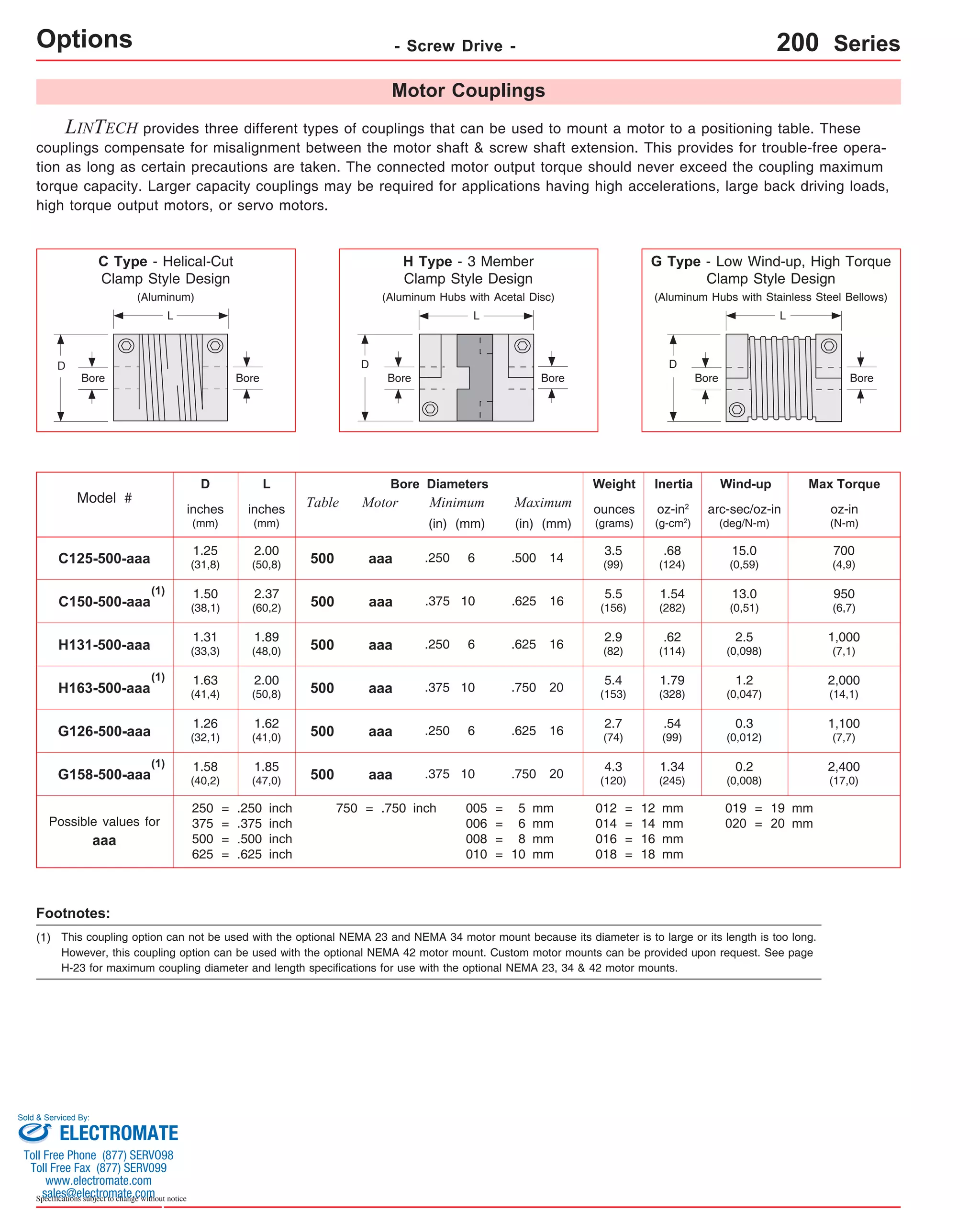 Options LINTECH provides three different types of couplings that can be used to mount a motor to a positioning table. These 
couplings compensate for misalignment between the motor shaft & screw shaft extension. This provides for trouble-free opera-tion 
as long as certain precautions are taken. The connected motor output torque should never exceed the coupling maximum 
torque capacity. Larger capacity couplings may be required for applications having high accelerations, large back driving loads, 
high torque output motors, or servo motors. 
D 
C Type - Helical-Cut 
Clamp Style Design 
Bore 
(Aluminum) 
L 
C125-500-aaa 1.25 
(1) 
(1) 
Sold & Serviced By: 
Specifications subject to change without notice 
- Screw Drive - 200 Series 
Model # 
H Type - 3 Member 
Clamp Style Design 
(Aluminum Hubs with Acetal Disc) 
L 
D 
Bore Bore Bore Bore Bore 
D L Bore Diameters 
inches 
(mm) 
G Type - Low Wind-up, High Torque 
Clamp Style Design 
(Aluminum Hubs with Stainless Steel Bellows) 
Max Torque 
oz-in 
(N-m) 
Table 
L 
Wind-up 
arc-sec/oz-in 
(deg/N-m) 
D 
Inertia 
oz-in2 
(g-cm2) 
Weight 
ounces 
(grams) 
Motor Minimum 
Maximum 
(in) (mm) 
(in) (mm) 
inches 
(mm) 
C150-500-aaa 1.50 
(38,1) 
2.37 
(60,2) 
950 
(6,7) 
500 aaa .250 6 (99) 15.0 
(0,59) 
500 aaa .375 10 5.5 
1.54 
13.0 
(156) (282) 
(0,51) 
G126-500-aaa 1.26 
(32,1) 
1.62 
(41,0) 
1,100 
(7,7) 
500 aaa .250 6 (82) 2.5 
(0,098) 
500 aaa .375 10 (153) 1.2 
(0,047) 
500 aaa .250 6 2.7 
.54 
0.3 
(74) (99) 
(0,012) 
.625 16 
.625 16 
aaa 
250 
375 
500 
625 
==== 
.250 
.375 
.500 
.625 
inch 
inch 
inch 
inch 
500 aaa .375 10 (120) 0.2 
(0,008) 
012 
014 
016 
018 
==== 
12 
14 
16 
18 
mm 
mm 
mm 
mm 
005 
006 
008 
010 
==== 
568 
10 
mm 
mm 
mm 
mm 
Possible values for 
Motor Couplings 
(1) 
(31,8) 
2.00 
(50,8) 
700 
(4,9) 
3.5 
.68 
.500 14 (124) 
H131-500-aaa 1.31 
(33,3) 
1.89 
(48,0) 
1,000 
(7,1) 
2.9 
.62 
.625 16 (114) 
H163-500-aaa 1.63 
(41,4) 
2.00 
(50,8) 
2,000 
(14,1) 
5.4 
1.79 
.750 20 (328) 
G158-500-aaa 1.58 
(40,2) 
1.85 
(47,0) 
2,400 
(17,0) 
4.3 
1.34 
.750 20 (245) 
750 = .750 inch 019 
020 
== 
19 
20 
mm 
mm 
Footnotes: 
(1) This coupling option can not be used with the optional NEMA 23 and NEMA 34 motor mount because its diameter is to large or its length is too long. 
However, this coupling option can be used with the optional NEMA 42 motor mount. Custom motor mounts can be provided upon request. See page 
H-23 for maximum coupling diameter and length specifications for use with the optional NEMA 23, 34 & 42 motor mounts. 
ELECTROMATE 
Toll Free Phone (877) SERVO98 
Toll Free Fax (877) SERV099 
www.electromate.com 
sales@electromate.com 
 
