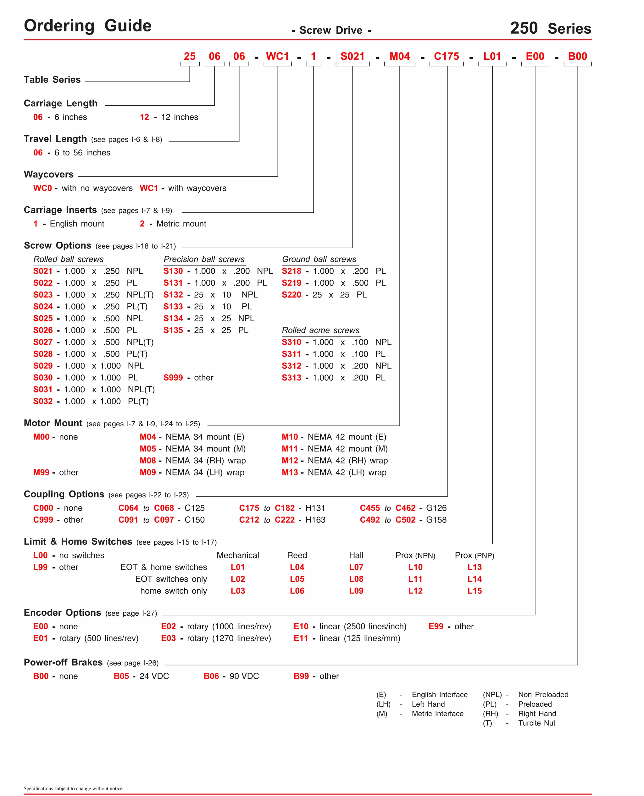 Ordering Guide - Screw Drive - 250 Series 
Table Series 
Carriage Length 
6 inches 
06 - 6 to 56 inches 
Waycovers 
WC0 - with no waycovers 
Screw Options (see pages I-18 to I-21) 
Rolled ball screws 
S021 - 
S022 - 
1.000 x .250 NPL 
1.000 x .250 PL 
S024 - 1.000 x .250 PL(T) 
S028 - 1.000 x .500 PL(T) 
other 
S130 
S131 
S132 
S999 - other 
M05 - NEMA 34 mount (M) 
S219 - 1.000 x .500 PL 
S311 - 
M08 - NEMA 34 (RH) wrap M12 - NEMA 42 (RH) wrap 
Coupling Options (see pages I-22 to I-23) 
C000 - none 
C064 to C068 - C125 
C091 to C097 - C150 
Limit & Home Switches (see pages I-15 to I-17) 
EOT & home switches 
Encoder Options (see page I-27) 
E00 - none 
E01 - rotary (500 lines/rev) 
Power-off Brakes (see page I-26) 
Specifications subject to change without notice 
06 - WC1 - 1 - - M04 - C175 - L01 - E00 - B00 
Ground ball screws 
Rolled acme screws 
C175 to C182 - H131 
C212 to C222 - H163 
E02 - rotary (1000 lines/rev) 
E03 - rotary (1270 lines/rev) 
Prox (NPN) 
Prox (PNP) 
E10 - linear (2500 lines/inch) E99 - other 
B00 - none B05 - 24 VDC B06 - 90 VDC B99 - other 
C455 to C462 - G126 
C999 - other C492 to C502 - G158 
EOT switches only 
L00 - no switches 
home switch only 
Mechanical Reed Hall 
L01 
L02 
L03 
L04 
L05 
L06 
L07 
L08 
L09 
L10 
L11 
L12 
L99 - other 
E11 - linear (125 lines/mm) 
1 - English mount 2 - Metric mount 
S023 - 1.000 x .250 NPL(T) 
- 1.000 x .200 PL 
- 
25 x 25 PL 
1.000 x .100 NPL 
1.000 x .100 PL 
1.000 x .200 NPL 
1.000 x .200 PL 
Motor Mount (see pages I-7 & I-9, I-24 to I-25) 
M00 - none M04 - NEMA 34 mount (E) 
M99 - M09 - NEMA 34 (LH) wrap M13 - NEMA 42 (LH) wrap 
(E) - English Interface 
(LH) - Left Hand 
(M) - Metric Interface 
(NPL) - Non Preloaded 
(PL) - Preloaded 
(RH) - Right Hand 
(T) - Turcite Nut 
S218 
S220 
- 
- 
- 
S310 
S312 
S313 
S021 
L13 
L14 
L15 
06 
06 - 12 - 12 inches 
WC1 - with waycovers 
S025 - 
S026 - 
1.000 x .500 NPL 
1.000 x .500 PL 
S027 - 1.000 x .500 NPL(T) 
Precision ball screws 
- 1.000 x .200 NPL 
- 
1.000 x .200 PL 
- 
25 x 10 NPL 
- 
25 x 10 PL 
- 
25 x 25 NPL 
- 
25 x 25 PL 
S133 
S134 
S135 
Travel Length (see pages I-6 & I-8) 
Carriage Inserts (see pages I-7 & I-9) 
25 
M10 - NEMA 42 mount (E) 
M11 - NEMA 42 mount (M) 
S029 - 
S030 - 
1.000 x 1.000 NPL 
1.000 x 1.000 PL 
S031 - 1.000 x 1.000 NPL(T) 
S032 - 1.000 x 1.000 PL(T) 
 