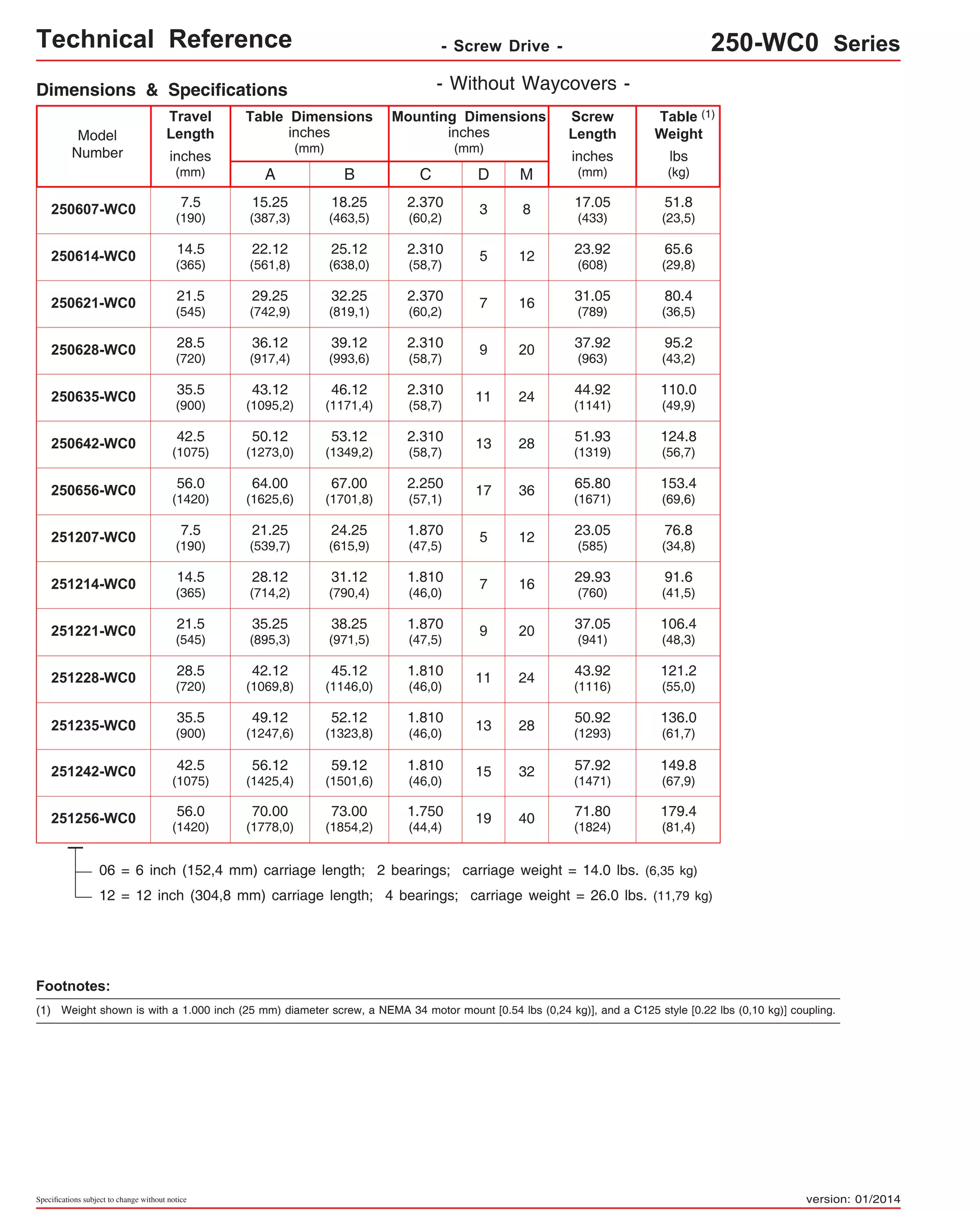 Technical Reference - Screw Drive - 250-WC0 Series 
Travel 
Length 
Table Dimensions 
Model 
Number lbs 
inches 
(mm) 
2.370 
(60,2) 21.5 7 16 
(545) 
2.310 
(58,7) 28.5 9 20 
(720) 
2.310 
(58,7) 35.5 11 24 
(900) 
2.310 
(58,7) 42.5 13 28 
(1075) 
2.250 
(57,1) 56.0 17 36 
(1420) 
1.870 
(47,5) 7.5 5 12 
(190) 
1.810 
(46,0) 14.5 7 16 
(365) 
1.870 
(47,5) 21.5 9 20 
(545) 
1.810 
(46,0) 28.5 11 24 
(720) 
1.810 
(46,0) 13 28 35.5 
(900) 
42.5 15 32 
(1075) 
1.750 
(44,4) 56.0 19 40 
(1420) 
Specifications subject to change without notice 
(kg) 
inches 
(mm) 
C 
inches 
(mm) 
Mounting Dimensions 
A 
250607-WC0 
15.25 
51.8 
(387,3) 
(23,5) B 
18.25 
(463,5) 
2.370 
(60,2) 
D M 
8 
Screw 
Length 
inches 
(mm) 
Table 
Weight 
3 
17.05 
(433) 
23.92 
(608) 
31.05 
(789) 
37.92 
(963) 
44.92 
(1141) 
51.93 
(1319) 
65.80 
(1671) 
23.05 
(585) 
29.93 
(760) 
37.05 
(941) 
43.92 
(1116) 
50.92 
(1293) 
57.92 
(1471) 
71.80 
(1824) 
250614-WC0 22.12 
25.12 
2.310 
5 12 
65.6 
(561,8) 
(638,0) 
(58,7) (29,8) 7.5 
(190) 
14.5 
(365) 
250621-WC0 29.25 
32.25 
80.4 
(742,9) 
(819,1) 
(36,5) Dimensions & Specifications 
250628-WC0 36.12 
39.12 
95.2 
(917,4) 
(993,6) 
(43,2) 250635-WC0 43.12 
46.12 
110.0 
(1095,2) 
(1171,4) 
(49,9) 250642-WC0 50.12 
53.12 
124.8 
(1273,0) 
(1349,2) 
(56,7) 250656-WC0 64.00 
67.00 
153.4 
(1625,6) 
(1701,8) 
(69,6) 251207-WC0 21.25 
24.25 
76.8 
(539,7) 
(615,9) 
(34,8) 251214-WC0 28.12 
31.12 
91.6 
(714,2) 
(790,4) 
(41,5) 251221-WC0 35.25 
38.25 
106.4 
(895,3) 
(971,5) 
(48,3) 251228-WC0 42.12 
45.12 
121.2 
(1069,8) 
(1146,0) 
(55,0) 136.0 
52.12 
(1323,8) 
251235-WC0 (61,7) 49.12 
(1247,6) 
251242-WC0 56.12 
59.12 
1.810 
149.8 
(1425,4) 
(1501,6) 
(46,0) 
(67,9) 251256-WC0 70.00 
73.00 
179.4 
(1778,0) 
(1854,2) 
(81,4) - Without Waycovers - 
06 = 6 inch (152,4 mm) carriage length; 2 bearings; carriage weight = 14.0 lbs. (6,35 kg) 
12 = 12 inch (304,8 mm) carriage length; 4 bearings; carriage weight = 26.0 lbs. (11,79 kg) 
Footnotes: 
(1) 
(1) 
Weight shown is with a 1.000 inch (25 mm) diameter screw, a NEMA 34 motor mount [0.54 lbs (0,24 kg)], and a C125 style [0.22 lbs (0,10 kg)] coupling. 
version: 01/2014 
 