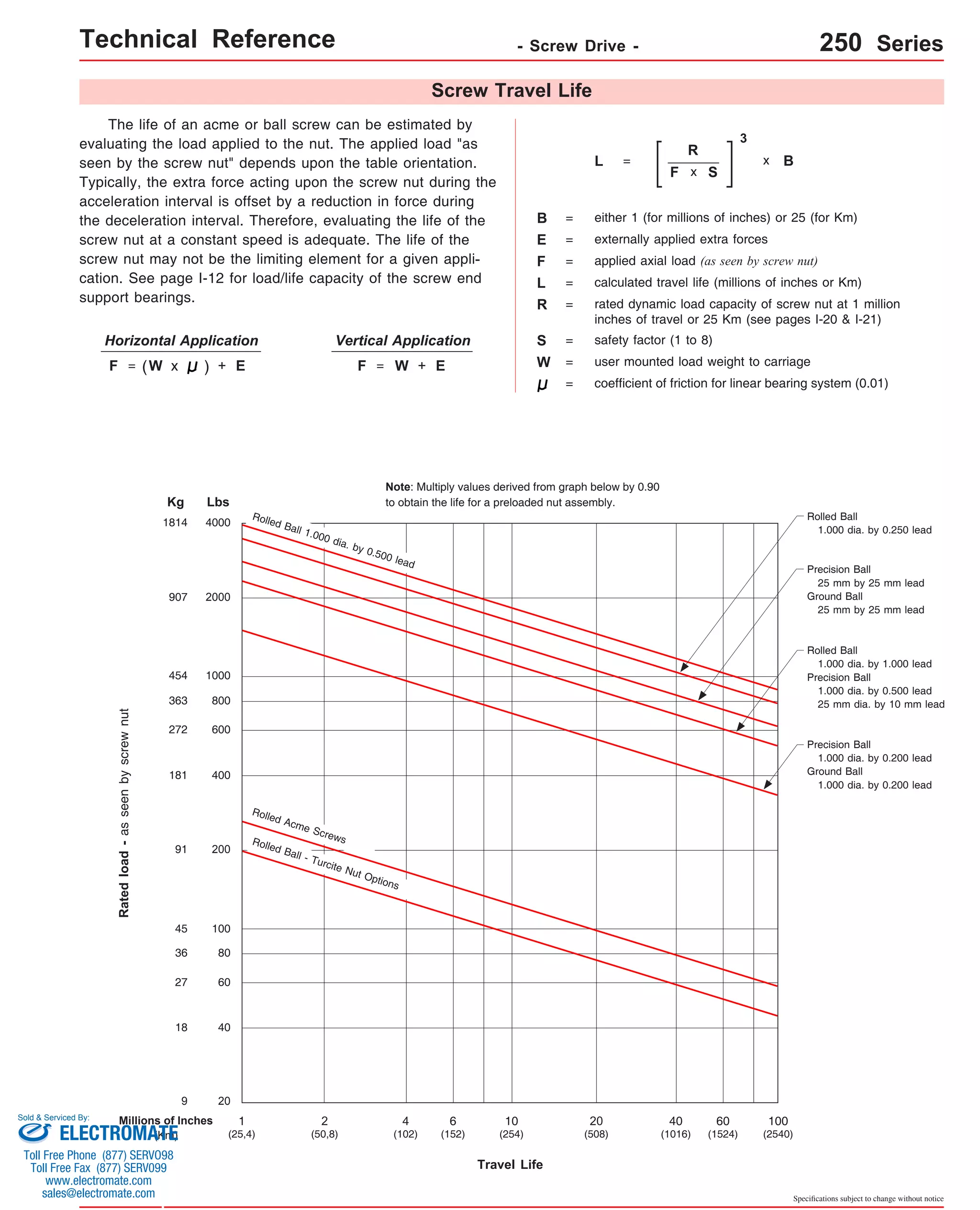 Technical Reference - Screw Drive - 250 Series 
L = 
B = either 1 (for millions of inches) or 25 (for Km) 
F = 
L = calculated travel life (millions of inches or Km) 
R = rated dynamic load capacity of screw nut at 1 million 
inches of travel or 25 Km (see pages I-20 & I-21) 
Rolled Ball 
1.000 dia. by 0.250 lead 
Rolled Ball 
1.000 dia. by 1.000 lead 
Precision Ball 
1.000 dia. by 0.500 lead 
25 mm dia. by 10 mm lead 
Specifications subject to change without notice 
Screw Travel Life 
Kg Lbs 
4000 
2000 
1000 
800 
600 
400 
200 
100 
80 
60 
40 
1814 
907 
454 
363 
272 
181 
91 
45 
36 
27 
18 
Rated load - as seen by screw nut 
Travel Life 
9 20 
Millions of Inches 
(Km) 
1 
(25,4) 
2 
(50,8) 
4 
(102) 
6 
(152) 
10 
(254) 
20 
(508) 
40 
(1016) 
60 
(1524) 
100 
(2540) 
Rolled Ball - Turcite Nut Options 
Precision Ball 
1.000 dia. by 0.200 lead 
Ground Ball 
1.000 dia. by 0.200 lead 
Rolled Ball 1.000 dia. by 0.500 lead 
Rolled Acme Screws 
Precision Ball 
25 mm by 25 mm lead 
Ground Ball 
25 mm by 25 mm lead 
The life of an acme or ball screw can be estimated by 
evaluating the load applied to the nut. The applied load "as 
seen by the screw nut" depends upon the table orientation. 
Typically, the extra force acting upon the screw nut during the 
acceleration interval is offset by a reduction in force during 
the deceleration interval. Therefore, evaluating the life of the 
screw nut at a constant speed is adequate. The life of the 
screw nut may not be the limiting element for a given appli-cation. 
See page I-12 for load/life capacity of the screw end 
support bearings. 
Vertical Application 
coefficient of friction for linear bearing system (0.01) 
Horizontal Application 
Note: Multiply values derived from graph below by 0.90 
to obtain the life for a preloaded nut assembly. 
R 
F 
3 
x B 
x S 
S = safety factor (1 to 8) 
F = W x W 
applied axial load (as seen by screw nut) 
F = W = user mounted load weight to carriage 
= 
externally applied extra forces 
( ) + E + E 
E = 
Sold & Serviced By: 
ELECTROMATE 
Toll Free Phone (877) SERVO98 
Toll Free Fax (877) SERV099 
www.electromate.com 
sales@electromate.com 
 