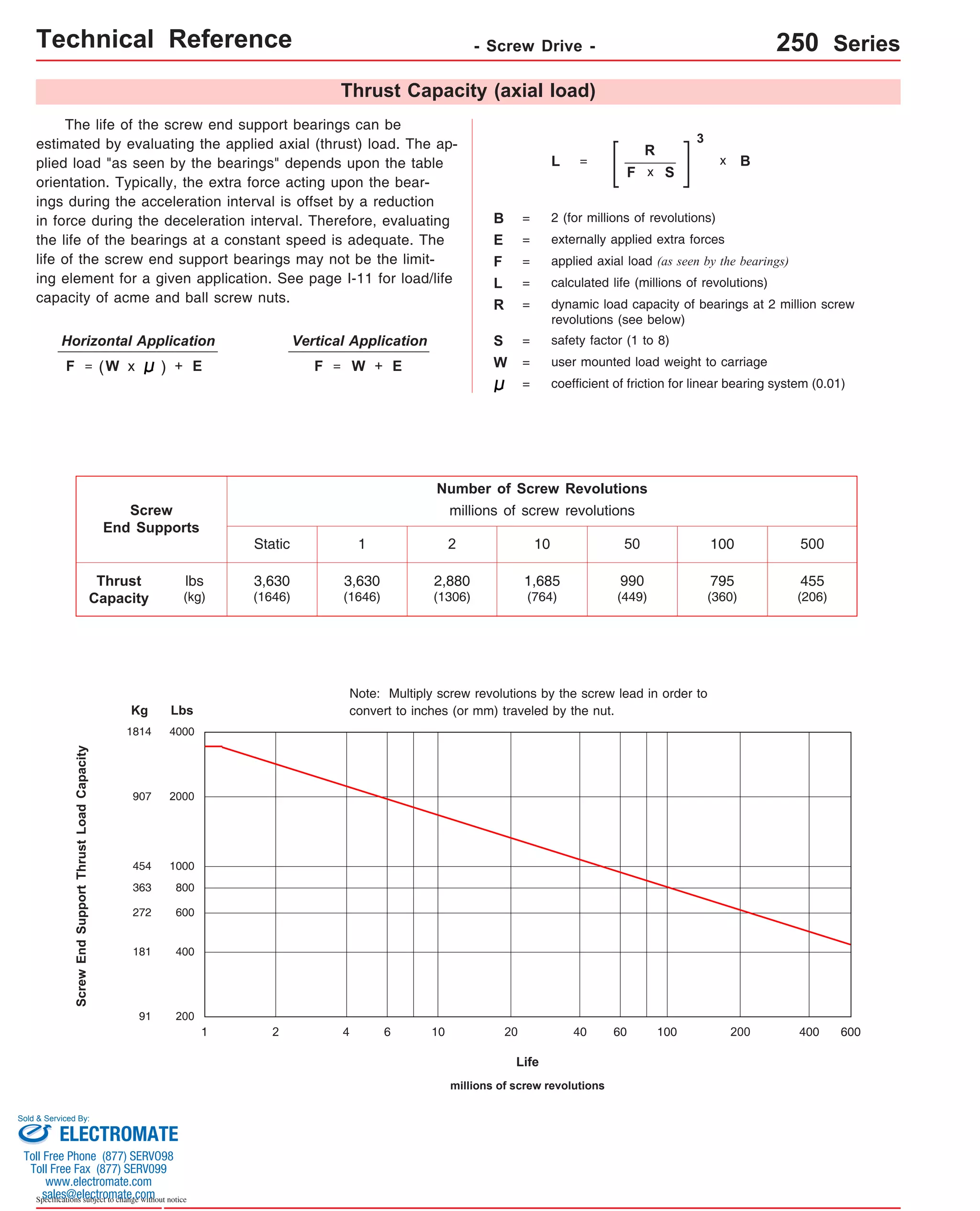 Technical Reference - Screw Drive - 250 Series 
The life of the screw end support bearings can be 
estimated by evaluating the applied axial (thrust) load. The ap-plied 
load "as seen by the bearings" depends upon the table 
orientation. Typically, the extra force acting upon the bear-ings 
during the acceleration interval is offset by a reduction 
in force during the deceleration interval. Therefore, evaluating 
the life of the bearings at a constant speed is adequate. The 
life of the screw end support bearings may not be the limit-ing 
element for a given application. See page I-11 for load/life 
capacity of acme and ball screw nuts. 
Screw 
End Supports 
Kg Lbs 
4000 
2000 
1000 
1814 
907 
454 
600 
400 
272 
181 
Sold & Serviced By: 
Specifications subject to change without notice 
Thrust Capacity (axial load) 
B = 2 (for millions of revolutions) 
1 2 4 6 10 20 40 60 100 200 400 600 
Life 
millions of screw revolutions 
800 
363 
200 
91 
Screw End Support Thrust Load Capacity 
Number of Screw Revolutions 
millions of screw revolutions 
Static 1 2 10 50 100 500 
3,630 
(1646) 
3,630 
(1646) 
2,880 
(1306) 
1,685 
(764) 
990 
(449) 
795 
(360) 
455 
(206) 
lbs 
(kg) 
Thrust 
Capacity 
Vertical Application 
coefficient of friction for linear bearing system (0.01) 
Horizontal Application 
L = calculated life (millions of revolutions) 
R = dynamic load capacity of bearings at 2 million screw 
revolutions (see below) 
F = 
L = 
R 
F 
3 
x B 
x S 
S = safety factor (1 to 8) 
F = W x W 
applied axial load (as seen by the bearings) 
F = W = user mounted load weight to carriage 
= 
externally applied extra forces 
( ) + E + E 
E = 
Note: Multiply screw revolutions by the screw lead in order to 
convert to inches (or mm) traveled by the nut. 
ELECTROMATE 
Toll Free Phone (877) SERVO98 
Toll Free Fax (877) SERV099 
www.electromate.com 
sales@electromate.com 
 