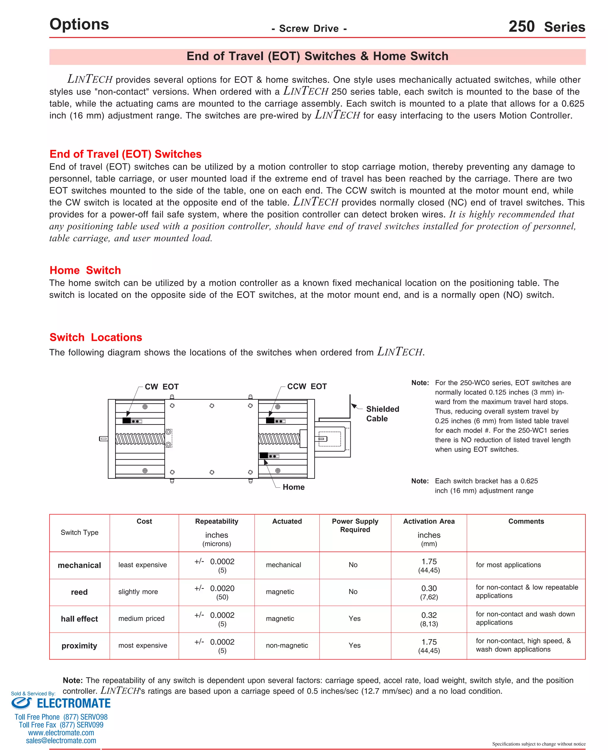 Options - Screw Drive - 250 Series 
For the 250-WC0 series, EOT switches are 
normally located 0.125 inches (3 mm) in-ward 
from the maximum travel hard stops. 
Thus, reducing overall system travel by 
0.25 inches (6 mm) from listed table travel 
for each model #. For the 250-WC1 series 
there is NO reduction of listed travel length 
when using EOT switches. 
Each switch bracket has a 0.625 
inch (16 mm) adjustment range 
Comments 
for most applications 
for non-contact & low repeatable 
applications 
for non-contact and wash down 
inches 
(mm) 
1.75 
(44,45) 
0.30 
(7,62) 
0.32 
(8,13) 
magnetic Yes applications 
for non-contact, high speed, & 
hall effect medium priced 
inches 
(microns) 
+/- 0.0002 
(5) 
+/- 0.0020 
(50) 
+/- 0.0002 
(5) 
+/- 0.0002 
1.75 
(44,45) 
proximity most expensive non-magnetic Yes wash down applications 
Specifications subject to change without notice 
LINTECH End of Travel (EOT) Switches & Home Switch 
provides several options for EOT & home switches. One style uses mechanically actuated switches, while other 
styles use "non-contact" versions. When ordered with a LINTECH 250 series table, each switch is mounted to the base of the 
table, while the actuating cams are mounted to the carriage assembly. Each switch is mounted to a plate that allows for a 0.625 
inch (16 mm) adjustment range. The switches are pre-wired by LINTECH for easy interfacing to the users Motion Controller. 
End of Travel (EOT) Switches 
End of travel (EOT) switches can be utilized by a motion controller to stop carriage motion, thereby preventing any damage to 
personnel, table carriage, or user mounted load if the extreme end of travel has been reached by the carriage. There are two 
EOT switches mounted to the side of the table, one on each end. The CCW switch is mounted at the motor mount end, while 
the CW switch is located at the opposite end of the table. LINTECH provides normally closed (NC) end of travel switches. This 
provides for a power-off fail safe system, where the position controller can detect broken wires. It is highly recommended that 
any positioning table used with a position controller, should have end of travel switches installed for protection of personnel, 
table carriage, and user mounted load. 
Home Switch 
The home switch can be utilized by a motion controller as a known fixed mechanical location on the positioning table. The 
switch is located on the opposite side of the EOT switches, at the motor mount end, and is a normally open (NO) switch. 
Switch Locations 
The following diagram shows the locations of the switches when ordered from LINTECH. 
CW EOT 
CCW EOT 
Home 
Shielded 
Cable 
Note: 
Note: 
Switch Type 
Cost Repeatability Actuated Power Supply Activation Area 
mechanical least expensive 
reed slightly more 
Required 
No 
No 
mechanical 
magnetic 
(5) 
Note: The repeatability of any switch is dependent upon several factors: carriage speed, accel rate, load weight, switch style, and the position 
controller. LINTECH's ratings are based upon a carriage speed of 0.5 inches/sec (12.7 mm/sec) and a no load condition. 
Sold & Serviced By: 
ELECTROMATE 
Toll Free Phone (877) SERVO98 
Toll Free Fax (877) SERV099 
www.electromate.com 
sales@electromate.com 
 