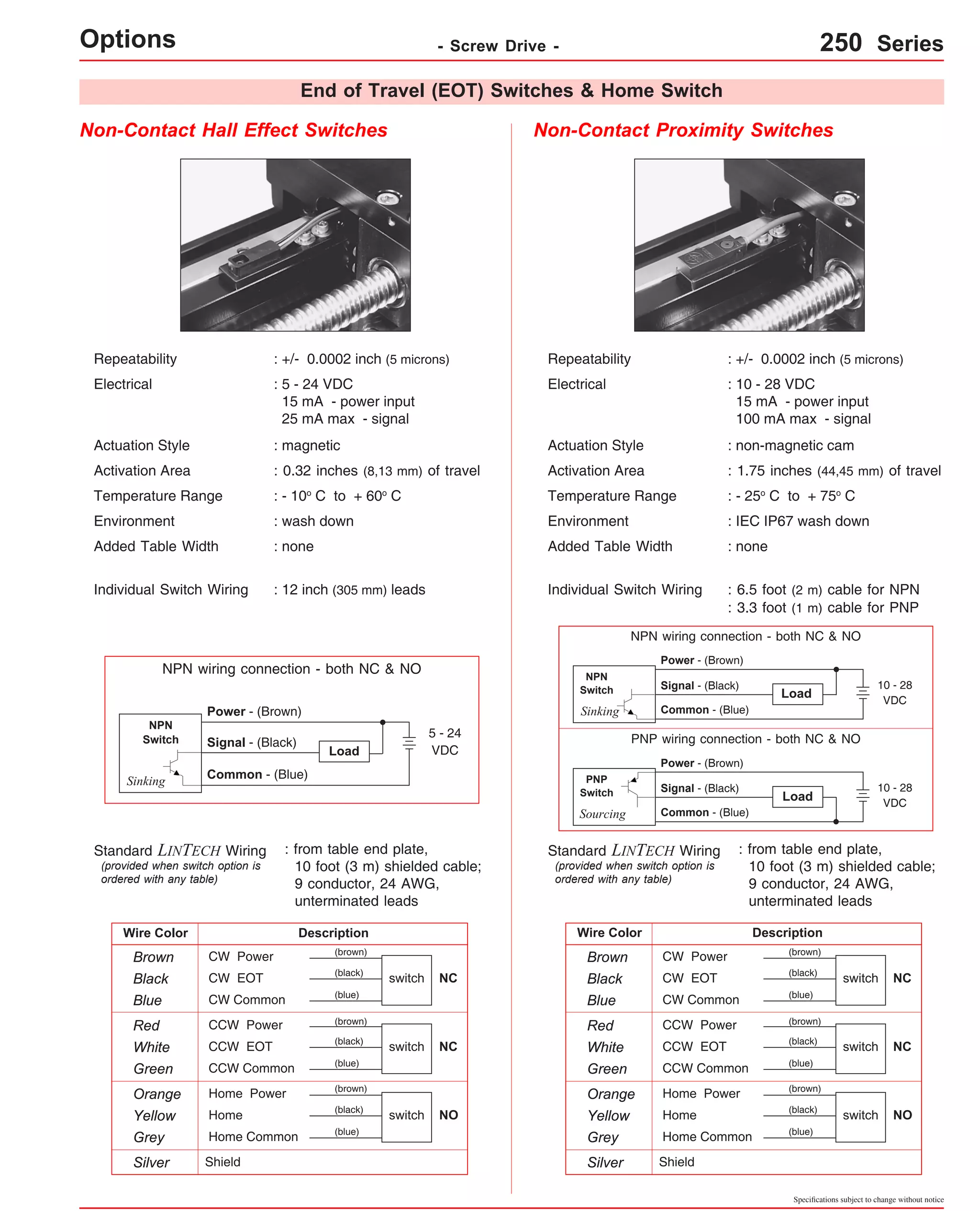 Options - Screw Drive - 250 Series 
End of Travel (EOT) Switches & Home Switch 
Non-Contact Hall Effect Switches Non-Contact Proximity Switches 
Environment : IEC IP67 wash down 
PNP wiring connection - both NC & NO 
Specifications subject to change without notice 
Repeatability : +/- 0.0002 inch (5 microns) 
Electrical : 5 - 24 VDC 
15 mA - power input 
25 mA max - signal 
Repeatability : +/- 0.0002 inch (5 microns) 
Electrical : 10 - 28 VDC 
15 mA - power input 
100 mA max - signal 
Actuation Style : magnetic 
Activation Area : 0.32 inches (8,13 mm) of travel 
Temperature Range : - 10o C to + 60o C 
Environment : wash down 
Added Table Width : none 
Individual Switch Wiring : 12 inch (305 mm) leads 
NPN wiring connection - both NC & NO 
5 - 24 
Load VDC 
Power - (Brown) 
Signal - (Black) 
Common - (Blue) 
: from table end plate, 
10 foot (3 m) shielded cable; 
9 conductor, 24 AWG, 
unterminated leads 
NPN 
Switch 
Standard LINTECH Wiring 
Wire Color Description 
Brown CW Power 
Black CW EOT 
Blue CW Common 
switch 
(brown) 
(black) 
(blue) 
NC 
Red CCW Power 
White CCW EOT 
Green CCW Common 
(black) switch 
(blue) 
NC 
(brown) 
Orange Home Power 
Yellow Home 
Grey Home Common 
(black) switch 
(blue) 
NO 
Silver Shield 
(brown) 
Actuation Style 
: non-magnetic cam 
Activation Area : 1.75 inches (44,45 mm) of travel 
Temperature Range : - 25o C to + 75o C 
Added Table Width 
Individual Switch Wiring : 6.5 foot (2 m) cable for NPN 
NPN wiring connection - both NC & NO 
10 - 28 
Load VDC 
Power - (Brown) 
Signal - (Black) 
NPN 
Switch 
Sinking Common - (Blue) 
: from table end plate, 
10 foot (3 m) shielded cable; 
9 conductor, 24 AWG, 
unterminated leads 
PNP 
Switch 
Standard LINTECH Wiring 
: none 
Wire Color Description 
Brown CW Power 
Black CW EOT 
Blue CW Common 
switch 
(brown) 
(black) 
(blue) 
NC 
Red CCW Power 
White CCW EOT 
Green CCW Common 
(black) switch 
(blue) 
NC 
(brown) 
Orange Home Power 
Yellow Home 
Grey Home Common 
(black) switch 
(blue) 
NO 
Silver Shield 
(brown) 
(provided when switch option is 
ordered with any table) 
(provided when switch option is 
ordered with any table) 
10 - 28 
Load VDC 
Power - (Brown) 
Signal - (Black) 
Sourcing Common - (Blue) 
Sinking 
: 3.3 foot (1 m) cable for PNP 
 