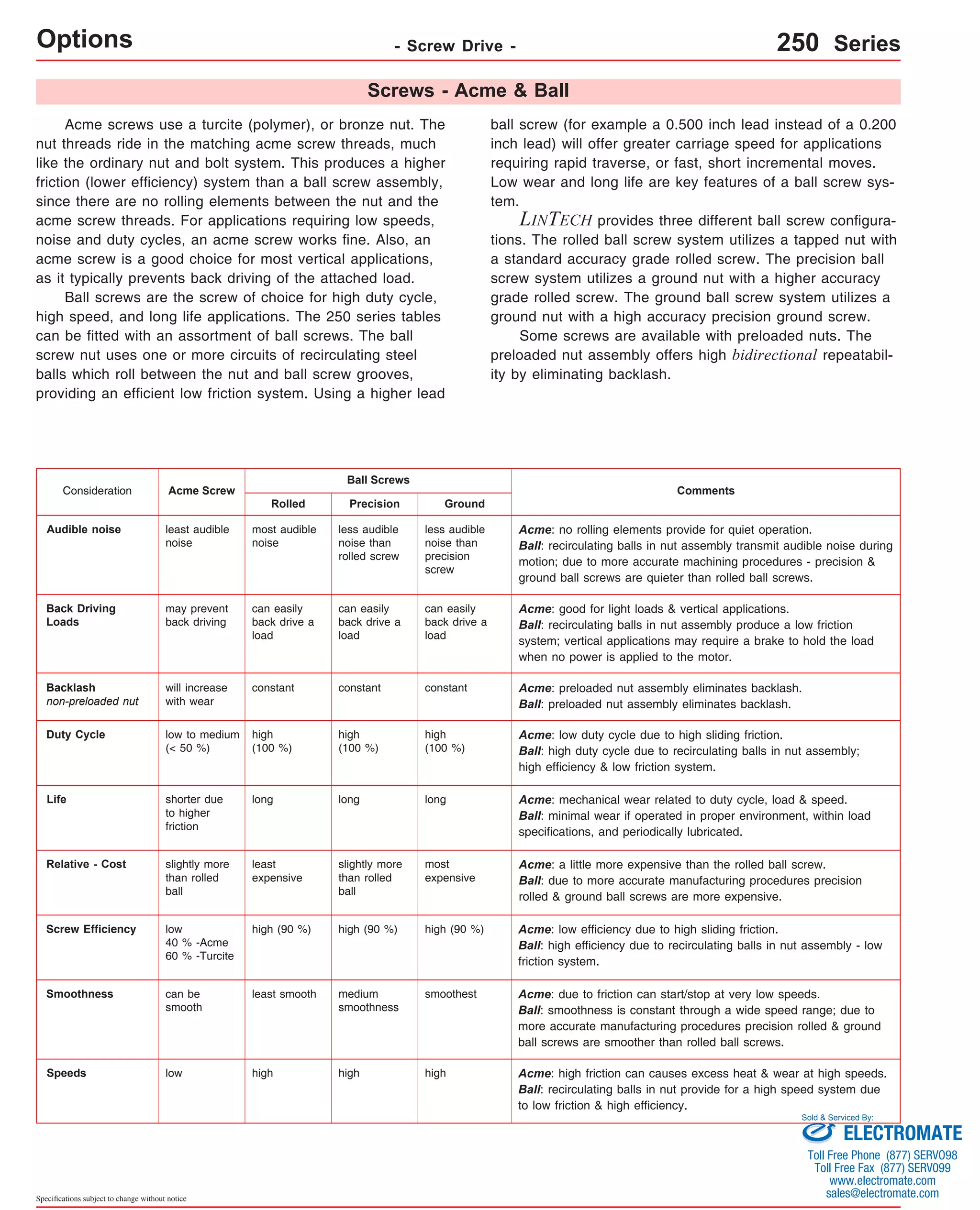 Options Audible noise Acme: no rolling elements provide for quiet operation. 
Duty Cycle Acme: low duty cycle due to high sliding friction. 
high 
(100 %) 
long 
Relative - Cost Acme: a little more expensive than the rolled ball screw. 
slightly more 
than rolled 
ball 
Screw Efficiency Acme: low efficiency due to high sliding friction. 
Smoothness Acme: due to friction can start/stop at very low speeds. 
Specifications subject to change without notice 
- Screw Drive - 250 Series 
Screws - Acme & Ball 
Acme screws use a turcite (polymer), or bronze nut. The 
nut threads ride in the matching acme screw threads, much 
like the ordinary nut and bolt system. This produces a higher 
friction (lower efficiency) system than a ball screw assembly, 
since there are no rolling elements between the nut and the 
acme screw threads. For applications requiring low speeds, 
noise and duty cycles, an acme screw works fine. Also, an 
acme screw is a good choice for most vertical applications, 
as it typically prevents back driving of the attached load. 
Ball screws are the screw of choice for high duty cycle, 
high speed, and long life applications. The 250 series tables 
can be fitted with an assortment of ball screws. The ball 
screw nut uses one or more circuits of recirculating steel 
balls which roll between the nut and ball screw grooves, 
providing an efficient low friction system. Using a higher lead 
ball screw (for example a 0.500 inch lead instead of a 0.200 
inch lead) will offer greater carriage speed for applications 
requiring rapid traverse, or fast, short incremental moves. 
Low wear and long life are key features of a ball screw sys-tem. 
LINTECH provides three different ball screw configura-tions. 
The rolled ball screw system utilizes a tapped nut with 
a standard accuracy grade rolled screw. The precision ball 
screw system utilizes a ground nut with a higher accuracy 
grade rolled screw. The ground ball screw system utilizes a 
ground nut with a high accuracy precision ground screw. 
Some screws are available with preloaded nuts. The 
preloaded nut assembly offers high bidirectional repeatabil-ity 
by eliminating backlash. 
Ball Screws 
Consideration Acme Screw Comments 
Rolled Ground 
less audible 
noise than 
precision 
screw 
most audible 
noise 
least audible 
noise 
Ball: recirculating balls in nut assembly transmit audible noise during 
motion; due to more accurate machining procedures - precision & 
ground ball screws are quieter than rolled ball screws. 
can easily 
back drive a 
load 
can easily 
back drive a 
load 
may prevent 
back driving 
Back Driving 
Loads 
Acme: good for light loads & vertical applications. 
Ball: recirculating balls in nut assembly produce a low friction 
system; vertical applications may require a brake to hold the load 
when no power is applied to the motor. 
will increase constant constant 
with wear 
Backlash 
non-preloaded nut 
Acme: preloaded nut assembly eliminates backlash. 
Ball: preloaded nut assembly eliminates backlash. 
low high (90 %) high (90 %) 
40 % -Acme 
60 % -Turcite 
Ball: high efficiency due to recirculating balls in nut assembly - low 
friction system. 
can be least smooth smoothest 
smooth 
Ball: smoothness is constant through a wide speed range; due to 
more accurate manufacturing procedures precision rolled & ground 
ball screws are smoother than rolled ball screws. 
Speeds low high high Acme: high friction can causes excess heat & wear at high speeds. 
Ball: recirculating balls in nut provide for a high speed system due 
to low friction & high efficiency. 
high 
(100 %) 
high 
(100 %) 
low to medium 
(< 50 %) 
Ball: high duty cycle due to recirculating balls in nut assembly; 
high efficiency & low friction system. 
Life Acme: mechanical wear related to duty cycle, load & speed. 
Ball: minimal wear if operated in proper environment, within load 
specifications, and periodically lubricated. 
shorter due 
to higher 
friction 
long long 
most 
expensive 
least 
expensive 
slightly more 
than rolled 
ball 
Ball: due to more accurate manufacturing procedures precision 
rolled & ground ball screws are more expensive. 
Precision 
less audible 
noise than 
rolled screw 
can easily 
back drive a 
load 
constant 
high (90 %) 
medium 
smoothness 
high 
Sold & Serviced By: 
ELECTROMATE 
Toll Free Phone (877) SERVO98 
Toll Free Fax (877) SERV099 
www.electromate.com 
sales@electromate.com 
 
