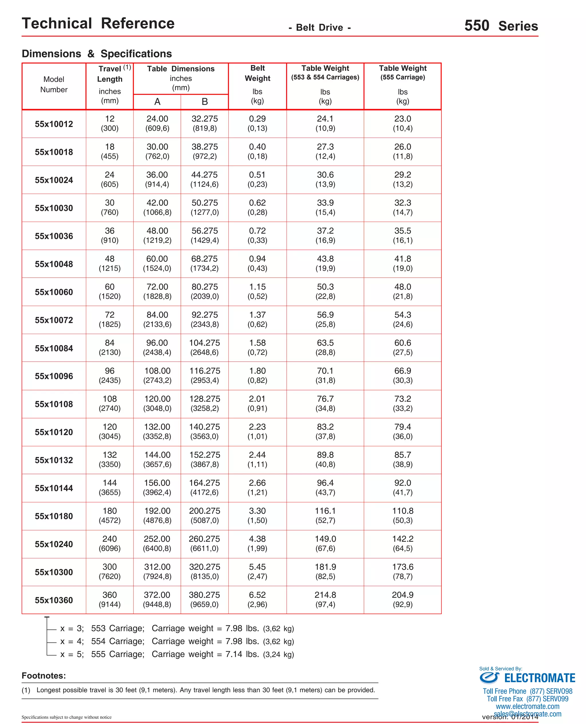 Technical Reference - Belt Drive - 550 Series 
Dimensions & Specifications 
Model 
Number 
Travel 
Length 
55x10012 
55x10018 
55x10024 
55x10030 
55x10036 
55x10048 
55x10060 
55x10072 
55x10084 
55x10096 
55x10108 2.01 
55x10120 
55x10144 144 
55x10180 
55x10240 
108 
(2740) 
120 
(3045) 
132 
(3350) 
(3655) 
Specifications subject to change without notice 
Table Dimensions 
inches 
(1) 
inches (mm) 
(mm) 
A 
B 
Belt 
Weight 
lbs 
(kg) 
Table Weight 
(553 & 554 Carriages) 
12 
(300) 
18 
(455) 
36.00 
(914,4) 
44.275 
(1124,6) 
24 
(605) 
30 
(760) 
36 
(910) 
48 
(1215) 
60 
(1520) 
72 
(1825) 
84 
(2130) 
96 
(2435) 
180 
(4572) 
240 
(6096) 
300 
(7620) 
55x10360 360 
(9144) 
24.00 
(609,6) 
32.275 
(819,8) 
30.00 
(762,0) 
38.275 
(972,2) 
60.00 
(1524,0) 
68.275 
(1734,2) 
42.00 
(1066,8) 
50.275 
(1277,0) 
48.00 
(1219,2) 
56.275 
(1429,4) 
96.00 
(2438,4) 
104.275 
(2648,6) 
72.00 
(1828,8) 
80.275 
(2039,0) 
84.00 
(2133,6) 
92.275 
(2343,8) 
120.00 
(3048,0) 
132.00 
(3352,8) 
144.00 
(3657,6) 
156.00 
(3962,4) 
252.00 
(6400,8) 
128.275 
(3258,2) 
140.275 
(3563,0) 
152.275 
(3867,8) 
164.275 
(4172,6) 
260.275 
(6611,0) 
108.00 
(2743,2) 
116.275 
(2953,4) 
192.00 
(4876,8) 
200.275 
(5087,0) 
372.00 
(9448,8) 
380.275 
(9659,0) 
312.00 
(7924,8) 
320.275 
(8135,0) 
lbs 
(kg) 
lbs 
(kg) 
24.1 
(10,9) 
27.3 
(12,4) 
30.6 
(13,9) 
33.9 
(15,4) 
37.2 
(16,9) 
43.8 
(19,9) 
50.3 
(22,8) 
56.9 
(25,8) 
63.5 
(28,8) 
70.1 
(31,8) 
76.7 
(34,8) 
83.2 
(37,8) 
89.8 
(40,8) 
96.4 
(43,7) 
116.1 
(52,7) 
149.0 
(67,6) 
181.9 
(82,5) 
214.8 
(97,4) 
23.0 
(10,4) 
26.0 
(11,8) 
29.2 
(13,2) 
32.3 
(14,7) 
35.5 
(16,1) 
41.8 
(19,0) 
48.0 
(21,8) 
54.3 
(24,6) 
60.6 
(27,5) 
66.9 
(30,3) 
110.8 
(50,3) 
142.2 
(64,5) 
173.6 
(78,7) 
204.9 
(92,9) 
55x10300 
x = 3; 553 Carriage; Carriage weight = 7.98 lbs. (3,62 kg) 
x = 5; 555 Carriage; Carriage weight = 7.14 lbs. (3,24 kg) 
Table Weight 
(555 Carriage) 
0.29 
(0,13) 
0.40 
(0,18) 
0.51 
(0,23) 
0.62 
(0,28) 
0.72 
(0,33) 
0.94 
(0,43) 
1.15 
(0,52) 
1.37 
(0,62) 
1.58 
(0,72) 
1.80 
(0,82) 
3.30 
(1,50) 
4.38 
(1,99) 
5.45 
(2,47) 
6.52 
(2,96) 
Footnotes: 
(1) Longest possible travel is 30 feet (9,1 meters). Any travel length less than 30 feet (9,1 meters) can be provided. 
73.2 
(33,2) 
79.4 
(36,0) 
85.7 
(38,9) 
92.0 
(41,7) 
55x10132 
(0,91) 
2.23 
(1,01) 
2.44 
(1,11) 
2.66 
(1,21) 
x = 4; 554 Carriage; Carriage weight = 7.98 lbs. (3,62 kg) 
Sold & Serviced By: 
ELECTROMATE 
Toll Free Phone (877) SERVO98 
Toll Free Fax (877) SERV099 
www.electromate.com 
sales@electromate.com 
version: 01/2014 
 