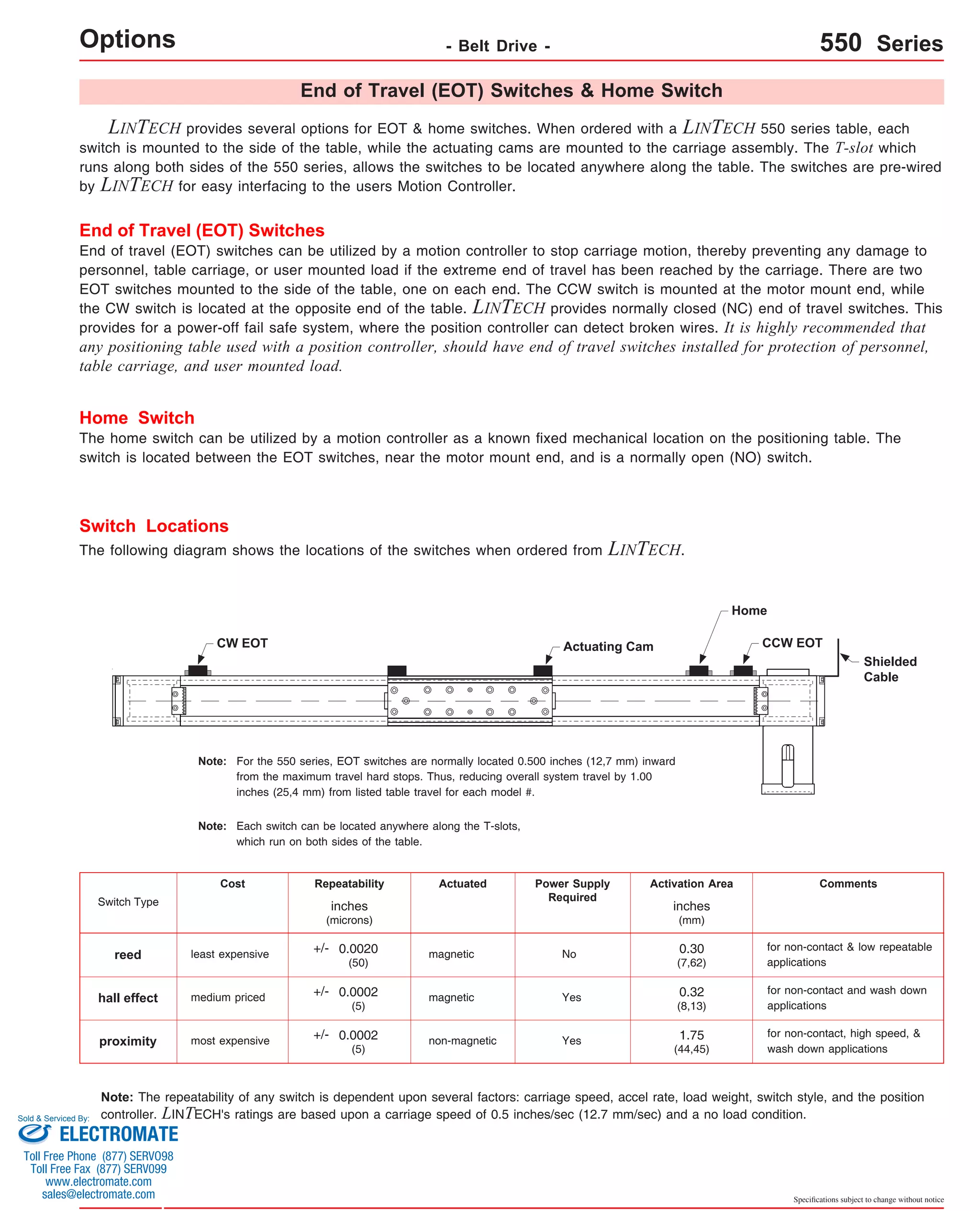 - Belt Drive - 550 Series 
End of Travel (EOT) Switches & Home Switch 
Options LINTECH provides several options for EOT & home switches. When ordered with a LINTECH 550 series table, each 
switch is mounted to the side of the table, while the actuating cams are mounted to the carriage assembly. The T-slot which 
runs along both sides of the 550 series, allows the switches to be located anywhere along the table. The switches are pre-wired 
by LINTECH for easy interfacing to the users Motion Controller. 
End of Travel (EOT) Switches 
End of travel (EOT) switches can be utilized by a motion controller to stop carriage motion, thereby preventing any damage to 
personnel, table carriage, or user mounted load if the extreme end of travel has been reached by the carriage. There are two 
EOT switches mounted to the side of the table, one on each end. The CCW switch is mounted at the motor mount end, while 
the CW switch is located at the opposite end of the table. LINTECH provides normally closed (NC) end of travel switches. This 
provides for a power-off fail safe system, where the position controller can detect broken wires. It is highly recommended that 
any positioning table used with a position controller, should have end of travel switches installed for protection of personnel, 
table carriage, and user mounted load. 
Home Switch 
The home switch can be utilized by a motion controller as a known fixed mechanical location on the positioning table. The 
switch is located between the EOT switches, near the motor mount end, and is a normally open (NO) switch. 
Specifications subject to change without notice 
Switch Locations 
The following diagram shows the locations of the switches when ordered from LINTECH. 
CW EOT 
Shielded 
Cable 
Home 
CCW EOT 
For the 550 series, EOT switches are normally located 0.500 inches (12,7 mm) inward 
from the maximum travel hard stops. Thus, reducing overall system travel by 1.00 
inches (25,4 mm) from listed table travel for each model #. 
Note: 
Each switch can be located anywhere along the T-slots, 
which run on both sides of the table. 
Note: 
reed least expensive 
for non-contact & low repeatable 
applications 
Switch Type 
Actuating Cam 
Cost Repeatability Actuated Power Supply Activation Area 
Required 
Comments 
magnetic No 
for non-contact, high speed, & 
wash down applications 
hall effect medium priced 
inches 
(microns) 
+/- 0.0020 
(50) 
+/- 0.0002 
(5) 
+/- 0.0002 
proximity most expensive non-magnetic Yes 
for non-contact and wash down 
applications 
magnetic Yes 
(5) 
inches 
(mm) 
0.30 
(7,62) 
0.32 
(8,13) 
1.75 
(44,45) 
Note: The repeatability of any switch is dependent upon several factors: carriage speed, accel rate, load weight, switch style, and the position 
controller. LINTECH's ratings are based upon a carriage speed of 0.5 inches/sec (12.7 mm/sec) and a no load condition. 
Sold & Serviced By: 
ELECTROMATE 
Toll Free Phone (877) SERVO98 
Toll Free Fax (877) SERV099 
www.electromate.com 
sales@electromate.com 
 