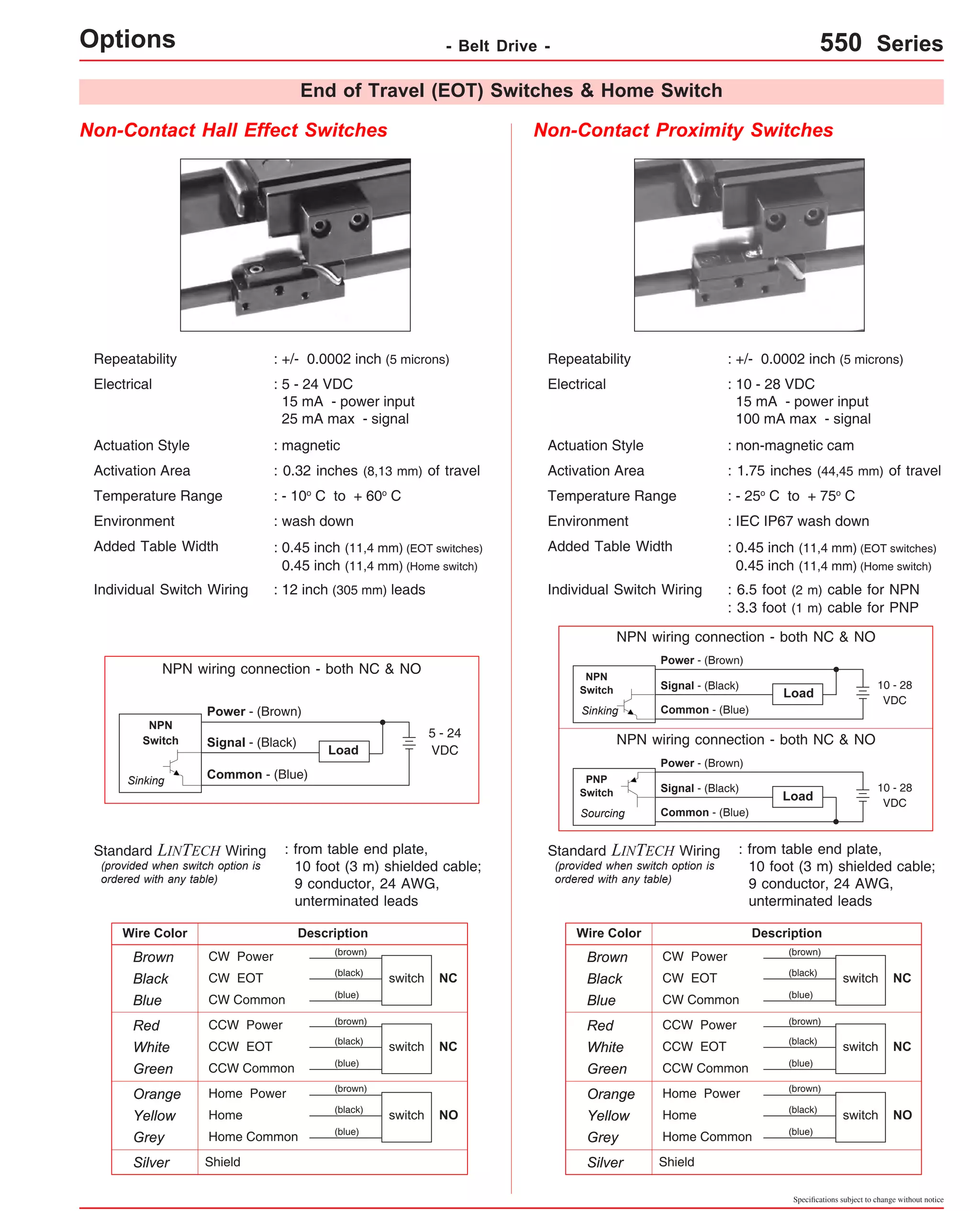 End of Travel (EOT) Switches & Home Switch 
Non-Contact Hall Effect Switches Non-Contact Proximity Switches 
Repeatability : +/- 0.0002 inch (5 microns) 
Electrical : 5 - 24 VDC 
15 mA - power input 
25 mA max - signal 
Repeatability : +/- 0.0002 inch (5 microns) 
Electrical : 10 - 28 VDC 
15 mA - power input 
100 mA max - signal 
Actuation Style : magnetic 
Activation Area : 0.32 inches (8,13 mm) of travel 
Temperature Range : - 10o C to + 60o C 
Environment : wash down 
Added Table Width 
Actuation Style 
: non-magnetic cam 
Activation Area : 1.75 inches (44,45 mm) of travel 
Temperature Range : - 25o C to + 75o C 
Environment : IEC IP67 wash down 
Added Table Width 
: 0.45 inch (11,4 mm) (EOT switches) 
0.45 inch (11,4 mm) (Home switch) 
Specifications subject to change without notice 
: 0.45 inch (11,4 mm) (EOT switches) 
0.45 inch (11,4 mm) (Home switch) 
Individual Switch Wiring : 12 inch (305 mm) leads 
NPN wiring connection - both NC & NO 
5 - 24 
Load VDC 
Power - (Brown) 
Signal - (Black) 
Common - (Blue) 
: from table end plate, 
10 foot (3 m) shielded cable; 
9 conductor, 24 AWG, 
unterminated leads 
NPN 
Switch 
Standard LINTECH Wiring 
Wire Color Description 
Brown CW Power 
Black CW EOT 
Blue CW Common 
switch 
(brown) 
(black) 
(blue) 
NC 
Red CCW Power 
White CCW EOT 
Green CCW Common 
(black) switch 
(blue) 
NC 
(brown) 
Orange Home Power 
Yellow Home 
Grey Home Common 
(black) switch 
(blue) 
NO 
Silver Shield 
(brown) 
Individual Switch Wiring : 6.5 foot (2 m) cable for NPN 
10 - 28 
VDC Load 
Power - (Brown) 
Signal - (Black) 
NPN 
Switch 
Sinking Common - (Blue) 
: from table end plate, 
10 foot (3 m) shielded cable; 
9 conductor, 24 AWG, 
unterminated leads 
PNP 
Switch 
Standard LINTECH Wiring 
Wire Color Description 
Brown CW Power 
Black CW EOT 
Blue CW Common 
switch 
(brown) 
(black) 
(blue) 
NC 
Red CCW Power 
White CCW EOT 
Green CCW Common 
(black) switch 
(blue) 
NC 
(brown) 
Orange Home Power 
Yellow Home 
Grey Home Common 
(black) switch 
(blue) 
NO 
Silver Shield 
(brown) 
(provided when switch option is 
ordered with any table) 
(provided when switch option is 
ordered with any table) 
10 - 28 
Load VDC 
Power - (Brown) 
Signal - (Black) 
Sourcing Common - (Blue) 
Sinking 
: 3.3 foot (1 m) cable for PNP 
Options - Belt Drive - 550 Series 
NPN wiring connection - both NC & NO 
NPN wiring connection - both NC & NO 
 