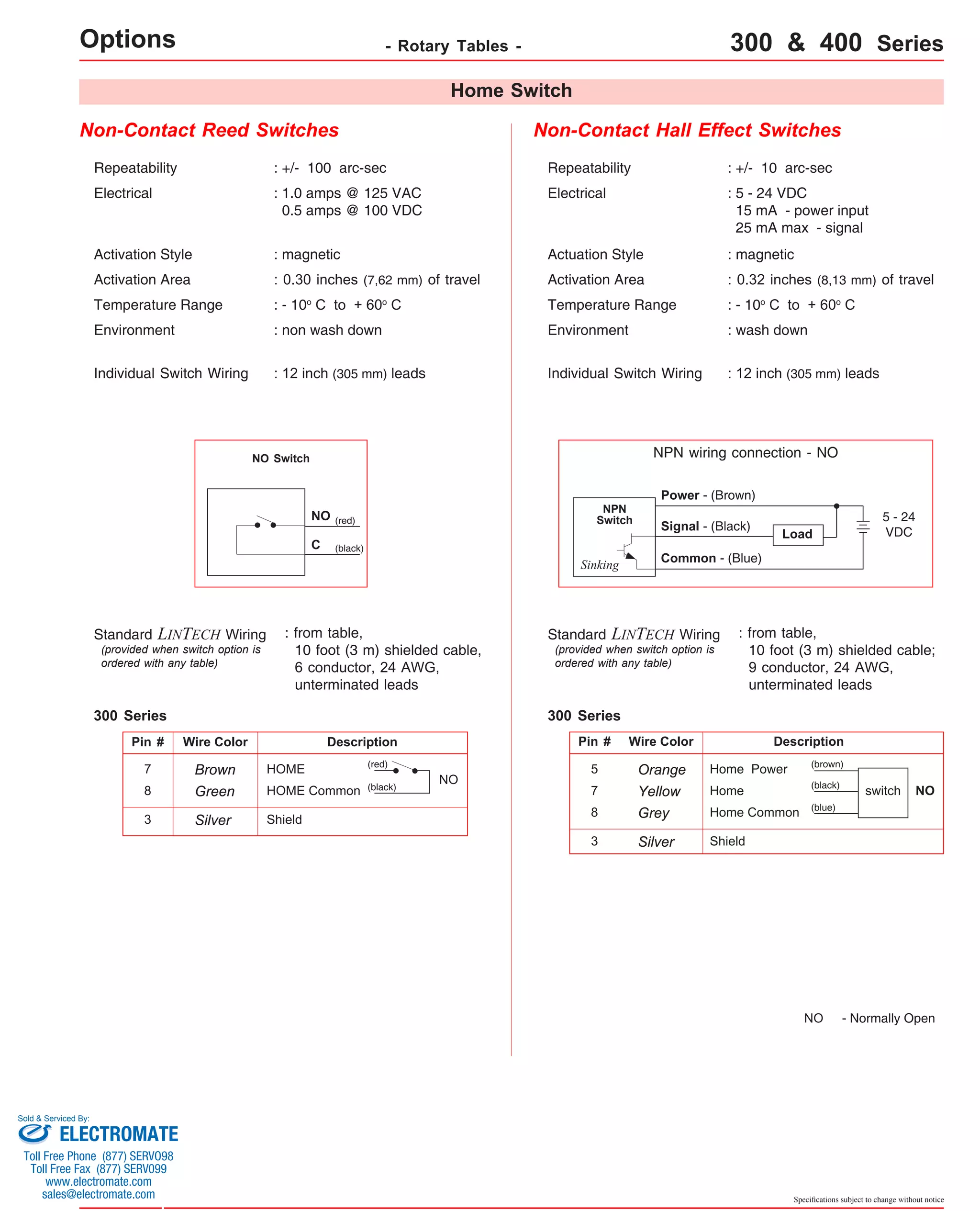 Specifications subject to change without notice 
Options - Rotary Tables - 300 & 400 Series 
Home Switch 
Non-Contact Reed Switches Non-Contact Hall Effect Switches 
Repeatability : +/- 100 arc-sec 
Electrical : 1.0 amps @ 125 VAC 
0.5 amps @ 100 VDC 
Repeatability : +/- 10 arc-sec 
Electrical : 5 - 24 VDC 
15 mA - power input 
25 mA max - signal 
Actuation Style : magnetic 
Activation Area : 0.32 inches (8,13 mm) of travel 
Temperature Range : - 10o C to + 60o C 
Environment : wash down 
Individual Switch Wiring : 12 inch (305 mm) leads 
NPN wiring connection - NO 
5 - 24 
Load VDC 
Power - (Brown) 
Signal - (Black) 
Common - (Blue) 
: from table, 
10 foot (3 m) shielded cable; 
9 conductor, 24 AWG, 
unterminated leads 
NPN 
Switch 
Sinking 
Standard LINTECH Wiring 
Wire Color Description 
Orange Home Power 
Yellow Home 
Grey Home Common 
(black) switch 
(blue) 
NO 
Silver Shield 
(brown) 
Activation Style : magnetic 
Activation Area : 0.30 inches (7,62 mm) of travel 
Temperature Range : - 10o C to + 60o C 
Environment : non wash down 
Individual Switch Wiring : 12 inch (305 mm) leads 
Description 
HOME 
HOME Common 
NO 
Wire Color 
Brown 
Green 
Silver Shield 
(red) 
(black) 
(red) 
(black) 
NO 
C 
NO Switch 
: from table, 
10 foot (3 m) shielded cable, 
6 conductor, 24 AWG, 
unterminated leads 
Standard LINTECH Wiring 
(provided when switch option is 
ordered with any table) 
(provided when switch option is 
ordered with any table) 
NO - Normally Open 
300 Series 
Pin # 
7 
8 
300 Series 
Pin # 
5 
7 
3 8 
3 
Sold & Serviced By: 
ELECTROMATE 
Toll Free Phone (877) SERVO98 
Toll Free Fax (877) SERV099 
www.electromate.com 
sales@electromate.com 
 