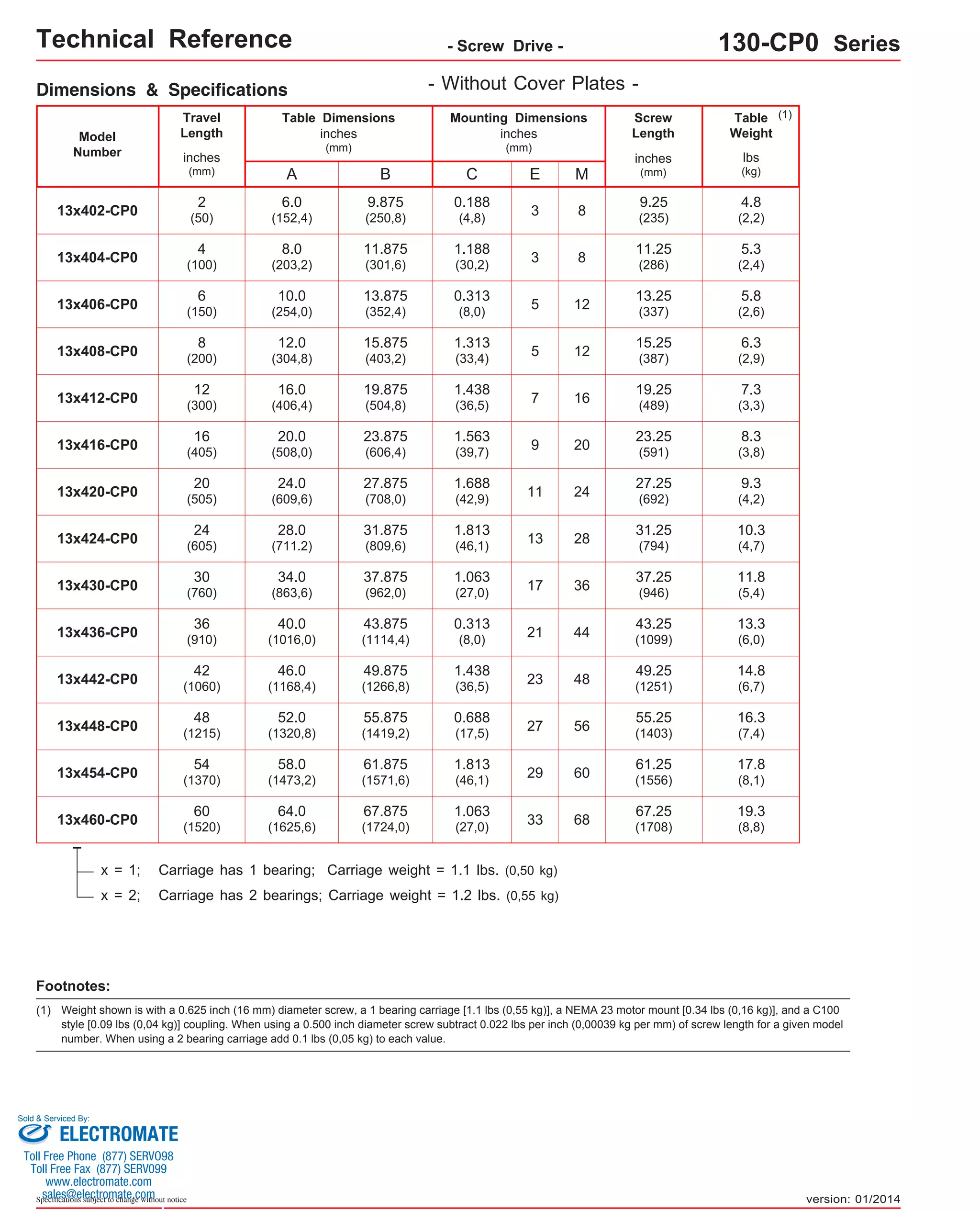 Technical Reference - Screw Drive - 130-CP0 Series 
- Without Cover Plates - 
Mounting Dimensions 
inches 
(mm) 
Dimensions & Specifications 
Table Dimensions 
inches 
(mm) 
Travel 
Length 
Screw 
Length 
inches 
(mm) 
9.25 
(235) 
Table 
Weight 
Model 
Number lbs 
(kg) 
C 
4.8 
inches 
(mm) 
A 
6.0 
(152,4) 
B 
9.875 
(250,8) 
0.188 
(4,8) 
E M 
13x402-CP0 3 
8 
(2,2) 
11.875 
(301,6) 
1.188 
(30,2) 8 11.25 
13.875 
(352,4) 
0.313 
(8,0) 12 13.25 
15.875 
(403,2) 
1.313 
(33,4) 12 15.25 
19.875 
(504,8) 
1.438 
(36,5) 16 19.25 
23.875 
(606,4) 
1.563 
(39,7) 20 23.25 
27.875 
(708,0) 
1.688 
(42,9) 24 27.25 
31.875 
(809,6) 
1.813 
(46,1) 28 31.25 
37.875 
(962,0) 
1.063 
(27,0) 36 37.25 
43.875 
(1114,4) 
0.313 
(8,0) 44 43.25 
49.875 
(1266,8) 
1.438 
(36,5) 48 49.25 
55.875 
(1419,2) 
0.688 
(17,5) 56 55.25 
61.875 
(1571,6) 
1.813 
(46,1) 60 61.25 
67.875 
(1724,0) 
1.063 
(27,0) 68 67.25 
x = 1; Carriage has 1 bearing; Carriage weight = 1.1 lbs. (0,50 kg) 
x = 2; Carriage has 2 bearings; Carriage weight = 1.2 lbs. (0,55 kg) 
(1) 
Footnotes: 
(1) Weight shown is with a 0.625 inch (16 mm) diameter screw, a 1 bearing carriage [1.1 lbs (0,55 kg)], a NEMA 23 motor mount [0.34 lbs (0,16 kg)], and a C100 
style [0.09 lbs (0,04 kg)] coupling. When using a 0.500 inch diameter screw subtract 0.022 lbs per inch (0,00039 kg per mm) of screw length for a given model 
number. When using a 2 bearing carriage add 0.1 lbs (0,05 kg) to each value. 
Sold & Serviced By: 
Specifications subject to change without notice 
5.3 
13x404-CP0 8.0 
(203,2) 
3 (286) 
(2,4) 2 
(50) 
4 
(100) 
5.8 
13x406-CP0 6 
10.0 
(150) 
(254,0) 
5 (337) (2,6) 6.3 
13x408-CP0 8 
12.0 
(200) 
(304,8) 
5 (387) (2,9) 7.3 
13x412-CP0 12 
16.0 
(300) 
(406,4) 
7 (489) (3,3) 8.3 
13x416-CP0 16 
20.0 
(405) 
(508,0) 
9 (591) (3,8) 9.3 
13x420-CP0 20 
24.0 
(505) 
(609,6) 
11 (692) (4,2) 10.3 
13x424-CP0 24 
28.0 
(605) 
(711.2) 
13 (794) (4,7) 11.8 
13x430-CP0 30 
34.0 
(760) 
(863,6) 
17 (946) (5,4) 13.3 
13x436-CP0 36 
40.0 
(910) 
(1016,0) 
21 (1099) (6,0) 14.8 
13x442-CP0 42 
46.0 
(1060) 
(1168,4) 
23 (1251) (6,7) 16.3 
13x448-CP0 48 
52.0 
(1215) 
(1320,8) 
27 (1403) (7,4) 17.8 
13x454-CP0 54 
58.0 
(1370) 
(1473,2) 
29 (1556) (8,1) 19.3 
13x460-CP0 60 
64.0 
(1520) 
(1625,6) 
33 (1708) (8,8) version: 01/2014 
ELECTROMATE 
Toll Free Phone (877) SERVO98 
Toll Free Fax (877) SERV099 
www.electromate.com 
sales@electromate.com 
 
