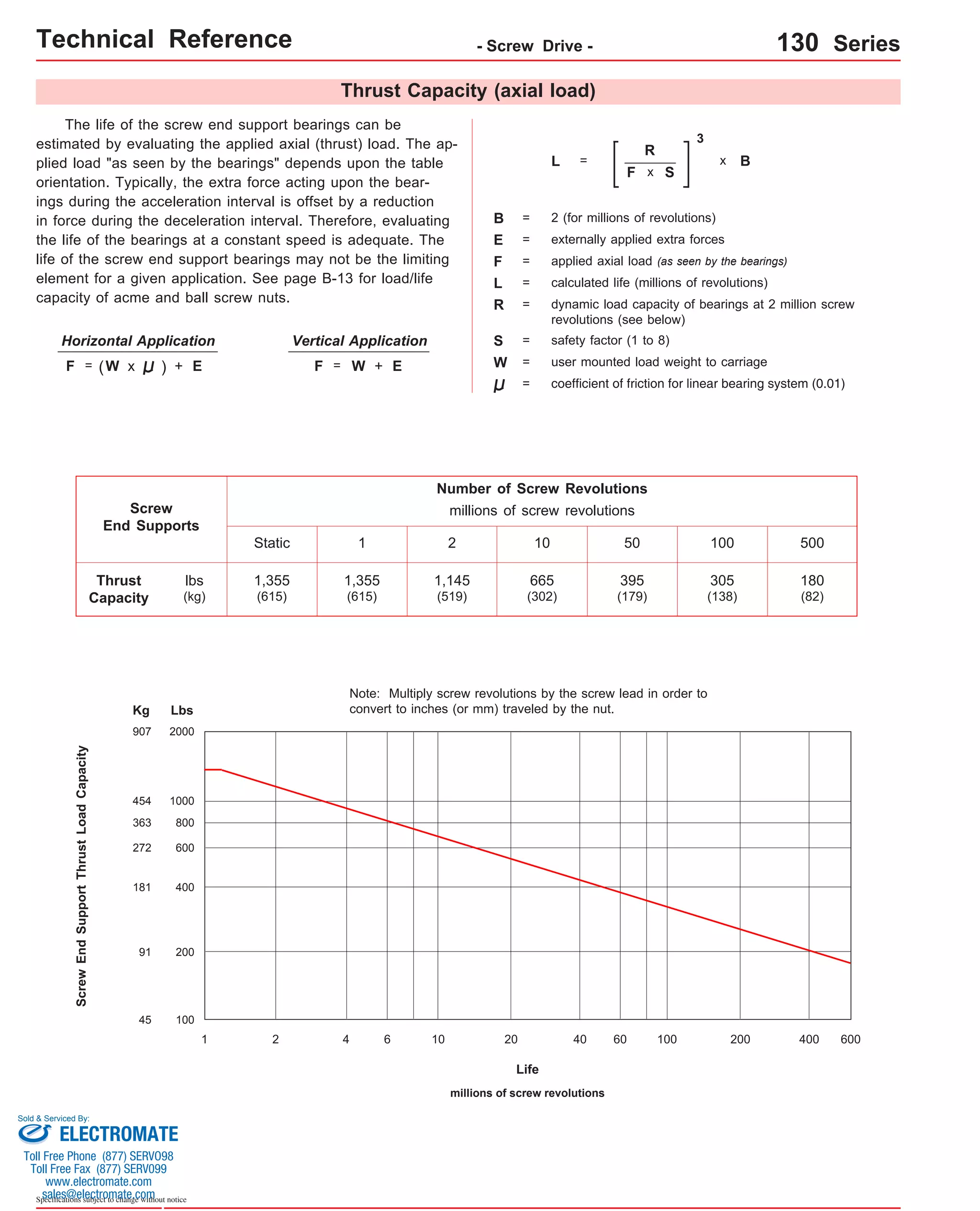 Technical Reference - Screw Drive - 130 Series 
Thrust Capacity (axial load) 
The life of the screw end support bearings can be 
estimated by evaluating the applied axial (thrust) load. The ap-plied 
load "as seen by the bearings" depends upon the table 
orientation. Typically, the extra force acting upon the bear-ings 
during the acceleration interval is offset by a reduction 
in force during the deceleration interval. Therefore, evaluating 
the life of the bearings at a constant speed is adequate. The 
life of the screw end support bearings may not be the limiting 
element for a given application. See page B-13 for load/life 
capacity of acme and ball screw nuts. 
Vertical Application 
B = 2 (for millions of revolutions) 
coefficient of friction for linear bearing system (0.01) 
1 2 4 6 10 20 40 60 100 200 400 600 
Life 
millions of screw revolutions 
Screw 
End Supports 
Kg Lbs 
2000 
1000 
800 
600 
907 
454 
363 
272 
400 
200 
100 
181 
91 
45 
Screw End Support Thrust Load Capacity 
Number of Screw Revolutions 
millions of screw revolutions 
Static 1 2 10 50 100 500 
1,355 
(615) 
1,355 
(615) 
1,145 
(519) 
665 
(302) 
395 
(179) 
305 
(138) 
180 
(82) 
lbs 
(kg) 
Thrust 
Capacity 
Sold & Serviced By: 
Specifications subject to change without notice 
Note: Multiply screw revolutions by the screw lead in order to 
convert to inches (or mm) traveled by the nut. 
Horizontal Application 
L = calculated life (millions of revolutions) 
R = dynamic load capacity of bearings at 2 million screw 
revolutions (see below) 
F = 
L = 
R 
F 
3 
x B 
x S 
S = safety factor (1 to 8) 
F = W x W 
applied axial load (as seen by the bearings) 
F = W = user mounted load weight to carriage 
= 
externally applied extra forces 
( ) + E + E 
E = 
ELECTROMATE 
Toll Free Phone (877) SERVO98 
Toll Free Fax (877) SERV099 
www.electromate.com 
sales@electromate.com 
 