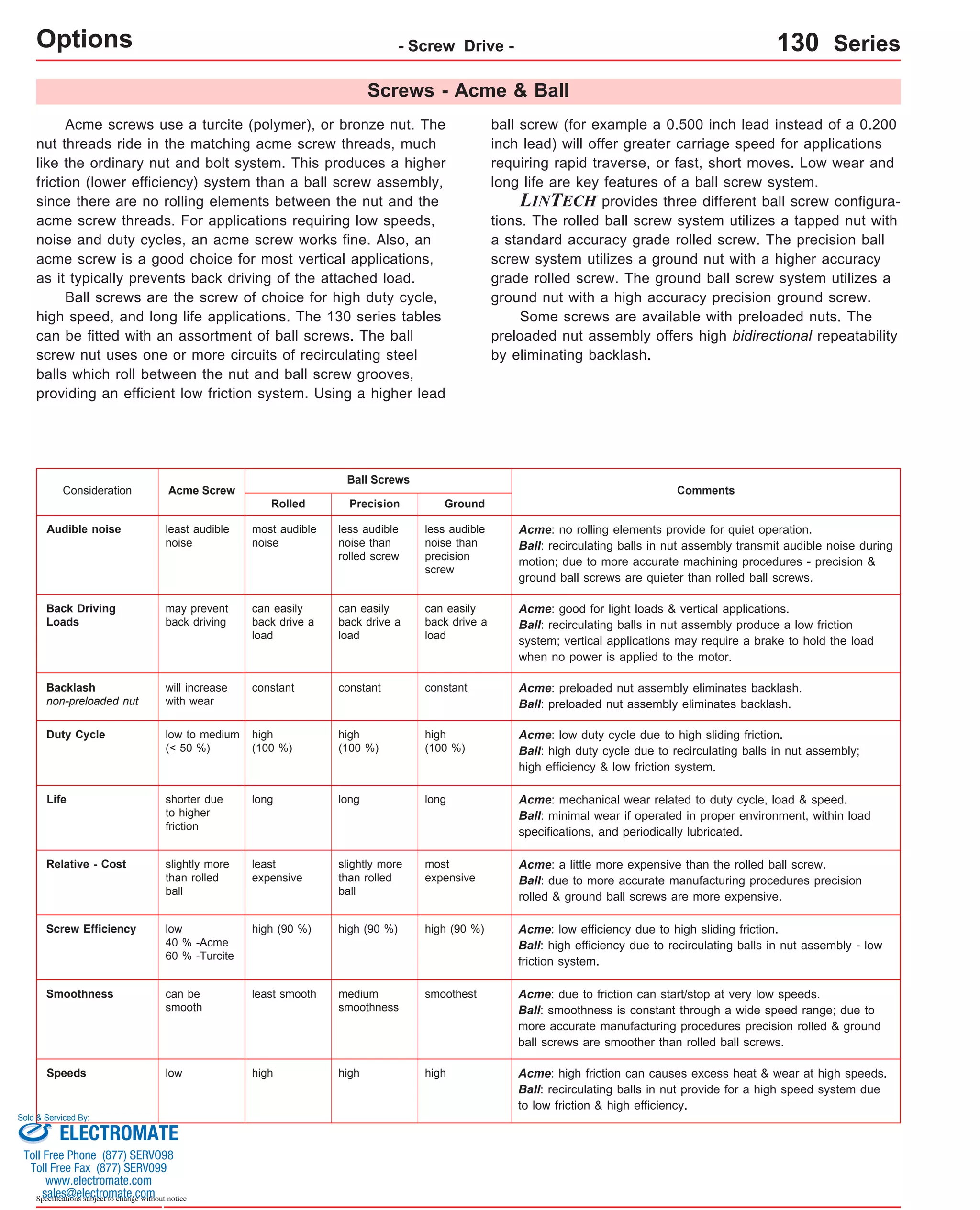 Screws - Acme & Ball 
Acme screws use a turcite (polymer), or bronze nut. The 
nut threads ride in the matching acme screw threads, much 
like the ordinary nut and bolt system. This produces a higher 
friction (lower efficiency) system than a ball screw assembly, 
since there are no rolling elements between the nut and the 
acme screw threads. For applications requiring low speeds, 
noise and duty cycles, an acme screw works fine. Also, an 
acme screw is a good choice for most vertical applications, 
as it typically prevents back driving of the attached load. 
Ball screws are the screw of choice for high duty cycle, 
high speed, and long life applications. The 130 series tables 
can be fitted with an assortment of ball screws. The ball 
screw nut uses one or more circuits of recirculating steel 
balls which roll between the nut and ball screw grooves, 
providing an efficient low friction system. Using a higher lead 
Audible noise Acme: no rolling elements provide for quiet operation. 
Duty Cycle Acme: low duty cycle due to high sliding friction. 
high 
(100 %) 
long 
Relative - Cost Acme: a little more expensive than the rolled ball screw. 
slightly more 
than rolled 
ball 
Screw Efficiency Acme: low efficiency due to high sliding friction. 
Smoothness Acme: due to friction can start/stop at very low speeds. 
Sold & Serviced By: 
Specifications subject to change without notice 
ball screw (for example a 0.500 inch lead instead of a 0.200 
inch lead) will offer greater carriage speed for applications 
requiring rapid traverse, or fast, short moves. Low wear and 
long life are key features of a ball screw system. 
LINTECH provides three different ball screw configura-tions. 
The rolled ball screw system utilizes a tapped nut with 
a standard accuracy grade rolled screw. The precision ball 
screw system utilizes a ground nut with a higher accuracy 
grade rolled screw. The ground ball screw system utilizes a 
ground nut with a high accuracy precision ground screw. 
Some screws are available with preloaded nuts. The 
preloaded nut assembly offers high bidirectional repeatability 
by eliminating backlash. 
Options - Screw Drive - 130 Series 
Ball Screws 
Consideration Acme Screw Comments 
Rolled Ground 
less audible 
noise than 
precision 
screw 
most audible 
noise 
least audible 
noise 
Ball: recirculating balls in nut assembly transmit audible noise during 
motion; due to more accurate machining procedures - precision & 
ground ball screws are quieter than rolled ball screws. 
can easily 
back drive a 
load 
can easily 
back drive a 
load 
may prevent 
back driving 
Back Driving 
Loads 
Acme: good for light loads & vertical applications. 
Ball: recirculating balls in nut assembly produce a low friction 
system; vertical applications may require a brake to hold the load 
when no power is applied to the motor. 
will increase constant constant 
with wear 
Backlash 
non-preloaded nut 
Acme: preloaded nut assembly eliminates backlash. 
Ball: preloaded nut assembly eliminates backlash. 
low high (90 %) high (90 %) 
40 % -Acme 
60 % -Turcite 
Ball: high efficiency due to recirculating balls in nut assembly - low 
friction system. 
can be least smooth smoothest 
smooth 
Ball: smoothness is constant through a wide speed range; due to 
more accurate manufacturing procedures precision rolled & ground 
ball screws are smoother than rolled ball screws. 
Speeds low high high Acme: high friction can causes excess heat & wear at high speeds. 
Ball: recirculating balls in nut provide for a high speed system due 
to low friction & high efficiency. 
high 
(100 %) 
high 
(100 %) 
low to medium 
(< 50 %) 
Ball: high duty cycle due to recirculating balls in nut assembly; 
high efficiency & low friction system. 
Life Acme: mechanical wear related to duty cycle, load & speed. 
Ball: minimal wear if operated in proper environment, within load 
specifications, and periodically lubricated. 
shorter due 
to higher 
friction 
long long 
most 
expensive 
least 
expensive 
slightly more 
than rolled 
ball 
Ball: due to more accurate manufacturing procedures precision 
rolled & ground ball screws are more expensive. 
Precision 
less audible 
noise than 
rolled screw 
can easily 
back drive a 
load 
constant 
high (90 %) 
medium 
smoothness 
high 
ELECTROMATE 
Toll Free Phone (877) SERVO98 
Toll Free Fax (877) SERV099 
www.electromate.com 
sales@electromate.com 
 