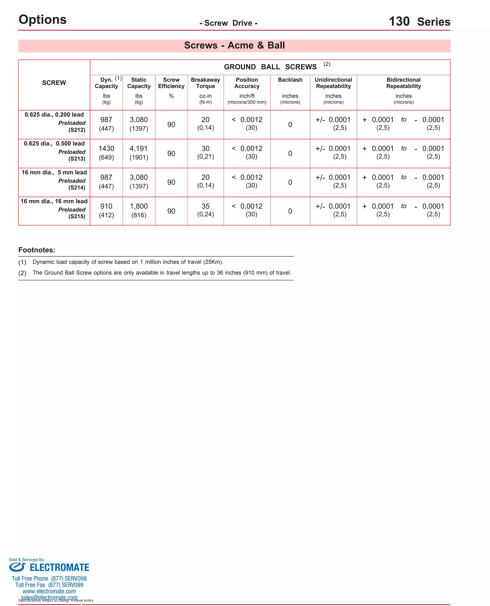 Options SCREW 
0.625 dia., 0.200 lead 
16 mm dia., 5 mm lead 
16 mm dia., 16 mm lead 
Sold & Serviced By: 
Specifications subject to change without notice 
- Screw Drive - 130 Series 
GROUND BALL SCREWS 
(2) The Ground Ball Screw options are only available in travel lengths up to 36 inches (910 mm) of travel. 
(2) 
Preloaded 
(S212) 
Preloaded 
(S214) 
Preloaded 
(S215) 
Footnotes: 
Screws - Acme & Ball 
0.625 dia., 0.500 lead 
Preloaded 
(S213) 
Position 
Accuracy 
Screw 
Efficiency 
% 
Breakaway 
Torque 
oz-in 
(N-m) 
Backlash Unidirectional 
Repeatability 
Bidirectional 
Repeatability 
inch/ft 
(microns/300 mm) 
inches 
(microns) 
inches 
(microns) 
inches 
(microns) 
Dyn. 
Capacity 
Static 
Capacity 
lbs 
(kg) 
lbs 
(kg) 
90 
20 
(0,14) 0 + 0.0001 
(2,5) 
- 0.0001 
(2,5) 
+/- 0.0001 to 
(2,5) 
987 
(447) 
3,080 
(1397) 
90 
35 
(0,24) 0 + 0.0001 
(2,5) 
- 0.0001 
(2,5) 
+/- 0.0001 to 
(2,5) 
910 
(412) 
1,800 
(816) 
90 
20 
(0,14) 0 + 0.0001 
(2,5) 
- 0.0001 
(2,5) 
+/- 0.0001 to 
(2,5) 
987 
(447) 
3,080 
(1397) 
90 
30 
(0,21) 0 + 0.0001 
(2,5) 
- 0.0001 
(2,5) 
+/- 0.0001 to 
(2,5) 
1430 
(649) 
4,191 
(1901) 
(1) 
(1) Dynamic load capacity of screw based on 1 million inches of travel (25Km). 
0.0012 
(30) 
< 
0.0012 
(30) 
< 
0.0012 
(30) 
< 
0.0012 
(30) 
< 
ELECTROMATE 
Toll Free Phone (877) SERVO98 
Toll Free Fax (877) SERV099 
www.electromate.com 
sales@electromate.com 
 