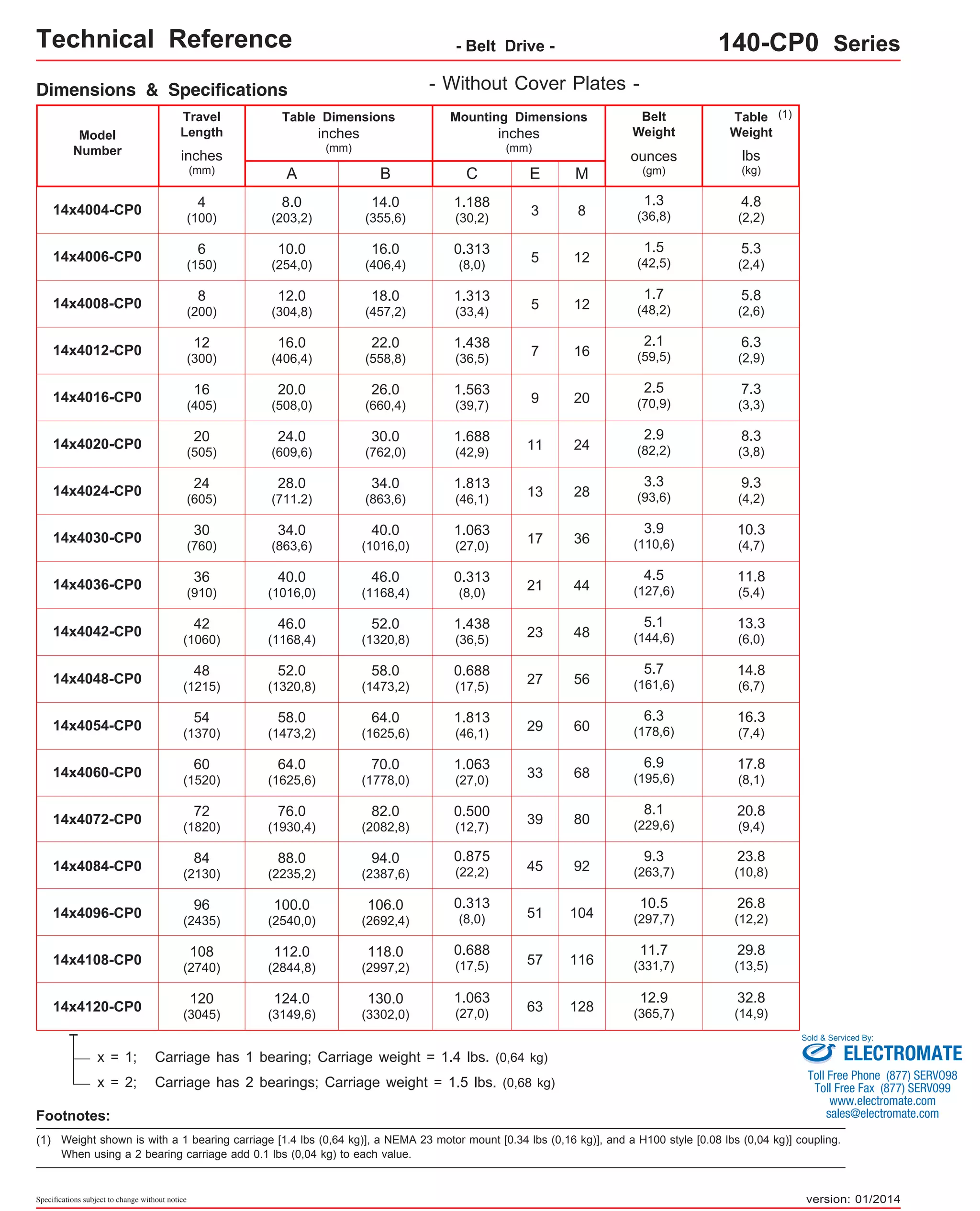 Technical Reference - Belt Drive - 140-CP0 Series 
Mounting Dimensions 
inches 
(mm) 
Table Dimensions 
inches 
(mm) 
Travel 
Length 
Table 
Weight 
Model 
Number lbs 
14x4004-CP0 
14x4006-CP0 
Footnotes: 
(1) 
- Without Cover Plates - 
Belt 
Weight 
ounces 
(gm) 
1.3 
(36,8) 
B C 
E M 
inches 
(mm) 
A 
4 
8.0 
14.0 
1.188 
(100) 
(203,2) 
(355,6) 
(30,2) 3 8 6 
10.0 
16.0 
0.313 
(150) 
(254,0) 
(406,4) 
(8,0) 5 12 8 
12.0 
18.0 
1.313 
(200) 
(304,8) 
(457,2) 
(33,4) 5 12 12 
16.0 
22.0 
1.438 
(300) 
(406,4) 
(558,8) 
(36,5) 7 16 16 
20.0 
26.0 
1.563 
(405) 
(508,0) 
(660,4) 
(39,7) 9 20 20 
24.0 
30.0 
1.688 
(505) 
(609,6) 
(762,0) 
(42,9) 11 24 24 
28.0 
34.0 
1.813 
(605) 
(711.2) 
(863,6) 
(46,1) 13 28 30 
34.0 
40.0 
1.063 
(760) 
(863,6) 
(1016,0) 
(27,0) 17 36 36 
40.0 
46.0 
0.313 
(910) 
(1016,0) 
(1168,4) 
(8,0) 21 44 42 
46.0 
52.0 
1.438 
(1060) 
(1168,4) 
(1320,8) 
(36,5) 23 48 48 
52.0 
58.0 
0.688 
(1215) 
(1320,8) 
(1473,2) 
(17,5) 27 56 54 
58.0 
64.0 
1.813 
(1370) 
(1473,2) 
(1625,6) 
(46,1) 29 60 60 
64.0 
70.0 
1.063 
(1520) 
(1625,6) 
(1778,0) 
(27,0) 33 68 76.0 
(1930,4) 
82.0 
(2082,8) 
72 
(1820) 
88.0 
(2235,2) 
94.0 
(2387,6) 
84 
(2130) 
100.0 
(2540,0) 
106.0 
(2692,4) 
96 
(2435) 
112.0 
(2844,8) 
118.0 
(2997,2) 
108 
(2740) 
124.0 
(3149,6) 
130.0 
(3302,0) 
120 
(3045) 
39 80 
45 92 
51 104 
57 116 
63 128 
0.500 
(12,7) 
0.875 
(22,2) 
0.313 
(8,0) 
0.688 
(17,5) 
1.063 
(27,0) 
x = 1; Carriage has 1 bearing; Carriage weight = 1.4 lbs. (0,64 kg) 
x = 2; Carriage has 2 bearings; Carriage weight = 1.5 lbs. (0,68 kg) 
Specifications subject to change without notice 
1.5 
(42,5) 
14x4008-CP0 
1.7 
(48,2) 
Dimensions & Specifications 
14x4012-CP0 
2.1 
(59,5) 
14x4016-CP0 
2.5 
(70,9) 
14x4020-CP0 
2.9 
(82,2) 
14x4024-CP0 
3.3 
(93,6) 
14x4030-CP0 
3.9 
(110,6) 
14x4036-CP0 
4.5 
(127,6) 
14x4042-CP0 
5.1 
(144,6) 
14x4084-CP0 
9.3 
(263,7) 
14x4096-CP0 
10.5 
(297,7) 
14x4108-CP0 
11.7 
(331,7) 
14x4120-CP0 12.9 
(365,7) 
14x4048-CP0 
5.7 
(161,6) 
14x4054-CP0 
6.3 
(178,6) 
14x4060-CP0 
6.9 
(195,6) 
14x4072-CP0 
8.1 
(229,6) 
(kg) 
4.8 
(2,2) 
(1) 
5.3 
(2,4) 
5.8 
(2,6) 
6.3 
(2,9) 
7.3 
(3,3) 
8.3 
(3,8) 
9.3 
(4,2) 
10.3 
(4,7) 
11.8 
(5,4) 
13.3 
(6,0) 
14.8 
(6,7) 
16.3 
(7,4) 
17.8 
(8,1) 
20.8 
(9,4) 
23.8 
(10,8) 
26.8 
(12,2) 
29.8 
(13,5) 
32.8 
(14,9) 
Sold & Serviced By: 
Toll Free Phone (877) SERVO98 
Toll Free Fax (877) SERV099 
www.electromate.com 
sales@electromate.com 
Weight shown is with a 1 bearing carriage [1.4 lbs (0,64 kg)], a NEMA 23 motor mount [0.34 lbs (0,16 kg)], and a H100 style [0.08 lbs (0,04 kg)] coupling. 
When using a 2 bearing carriage add 0.1 lbs (0,04 kg) to each value. 
ELECTROMATE 
version: 01/2014 
 