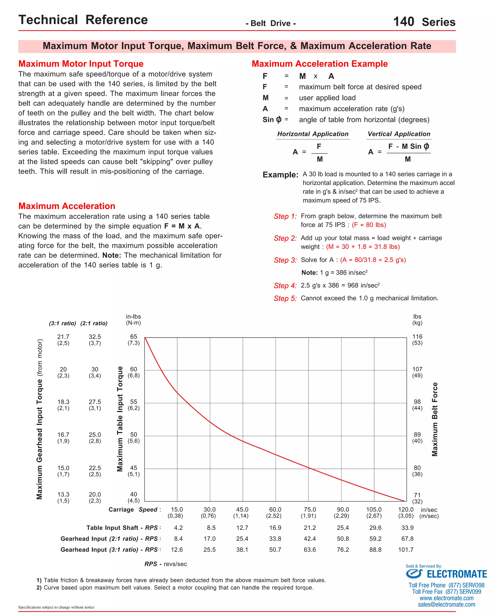 Technical Reference - Belt Drive - 140 Series 
Maximum Motor Input Torque, Maximum Belt Force, & Maximum Acceleration Rate 
Maximum Motor Input Torque 
The maximum safe speed/torque of a motor/drive system 
that can be used with the 140 series, is limited by the belt 
strength at a given speed. The maximum linear forces the 
belt can adequately handle are determined by the number 
of teeth on the pulley and the belt width. The chart below 
illustrates the relationship between motor input torque/belt 
force and carriage speed. Care should be taken when siz-ing 
and selecting a motor/drive system for use with a 140 
series table. Exceeding the maximum input torque values 
at the listed speeds can cause belt "skipping" over pulley 
teeth. This will result in mis-positioning of the carriage. 
Step 5: Cannot exceed the 1.0 g mechanical limitation. 
lbs 
(kg) 
116 
(53) 
107 
(49) 
98 
(44) 
89 
(40) 
80 
(36) 
71 
(32) 
Table Input Shaft - RPS : 4.2 8.5 12.7 16.9 21.2 25.4 29.6 33.9 
Gearhead Input (2:1 ratio) - RPS : 
Specifications subject to change without notice 
Maximum Acceleration Example 
Maximum Acceleration 
The maximum acceleration rate using a 140 series table 
can be determined by the simple equation F = M x A. 
Knowing the mass of the load, and the maximum safe oper-ating 
force for the belt, the maximum possible acceleration 
rate can be determined. Note: The mechanical limitation for 
acceleration of the 140 series table is 1 g. 
F = M x A 
F 
M 
A 
Sin O 
= maximum belt force at desired speed 
= user applied load 
= maximum acceleration rate (g's) 
= angle of table from horizontal (degrees) 
Horizontal Application 
Vertical Application 
A = 
Example: A 30 lb load is mounted to a 140 series carriage in a 
horizontal application. Determine the maximum accel 
rate in g's & in/sec2 that can be used to achieve a 
maximum speed of 75 IPS. 
Step 1: 
Step 2: 
Step 3: 
From graph below, determine the maximum belt 
force at 75 IPS : (F = 80 lbs) 
Add up your total mass = load weight + carriage 
weight : (M = 30 + 1.8 = 31.8 lbs) 
Solve for A : (A = 80/31.8 = 2.5 g's) 
Note: 1 g = 386 in/sec2 
Step 4: 2.5 g's x 386 = 968 in/sec2 
F - M Sin O 
M 
A = 
F 
M 
1) Table friction & breakaway forces have already been deducted from the above maximum belt force values. 
2) Curve based upon maximum belt values. Select a motor coupling that can handle the required torque. 
Maximum Belt Force 
Maximum Table Input Torque 
Carriage Speed : 15.0 
(0,38) 
30.0 
(0,76) 
45.0 
(1,14) 
60.0 
(2,52) 
75.0 
(1,91) 
90.0 
(2,29) 
105.0 
(2,67) 
120.0 
(3,05) 
Maximum Gearhead Input Torque (from motor) 
Gearhead Input (3:1 ratio) - RPS : 12.6 25.5 38.1 50.7 63.6 76.2 88.8 101.7 
RPS - revs/sec 
(3:1 ratio) (2:1 ratio) 
8.4 17.0 25.4 33.8 42.4 50.8 59.2 67.8 
65 
(7,3) 
60 
(6,8) 
55 
(6,2) 
50 
(5,6) 
45 
(5,1) 
40 
(4,5) 
32.5 
(3,7) 
30 
(3,4) 
27.5 
(3,1) 
25.0 
(2,8) 
22.5 
(2,5) 
20.0 
(2,3) 
21.7 
(2,5) 
20 
(2,3) 
18.3 
(2,1) 
16.7 
(1,9) 
15.0 
(1,7) 
13.3 
(1,5) 
in-lbs 
(N-m) 
in/sec 
(m/sec) 
Sold & Serviced By: 
ELECTROMATE 
Toll Free Phone (877) SERVO98 
Toll Free Fax (877) SERV099 
www.electromate.com 
sales@electromate.com 
 