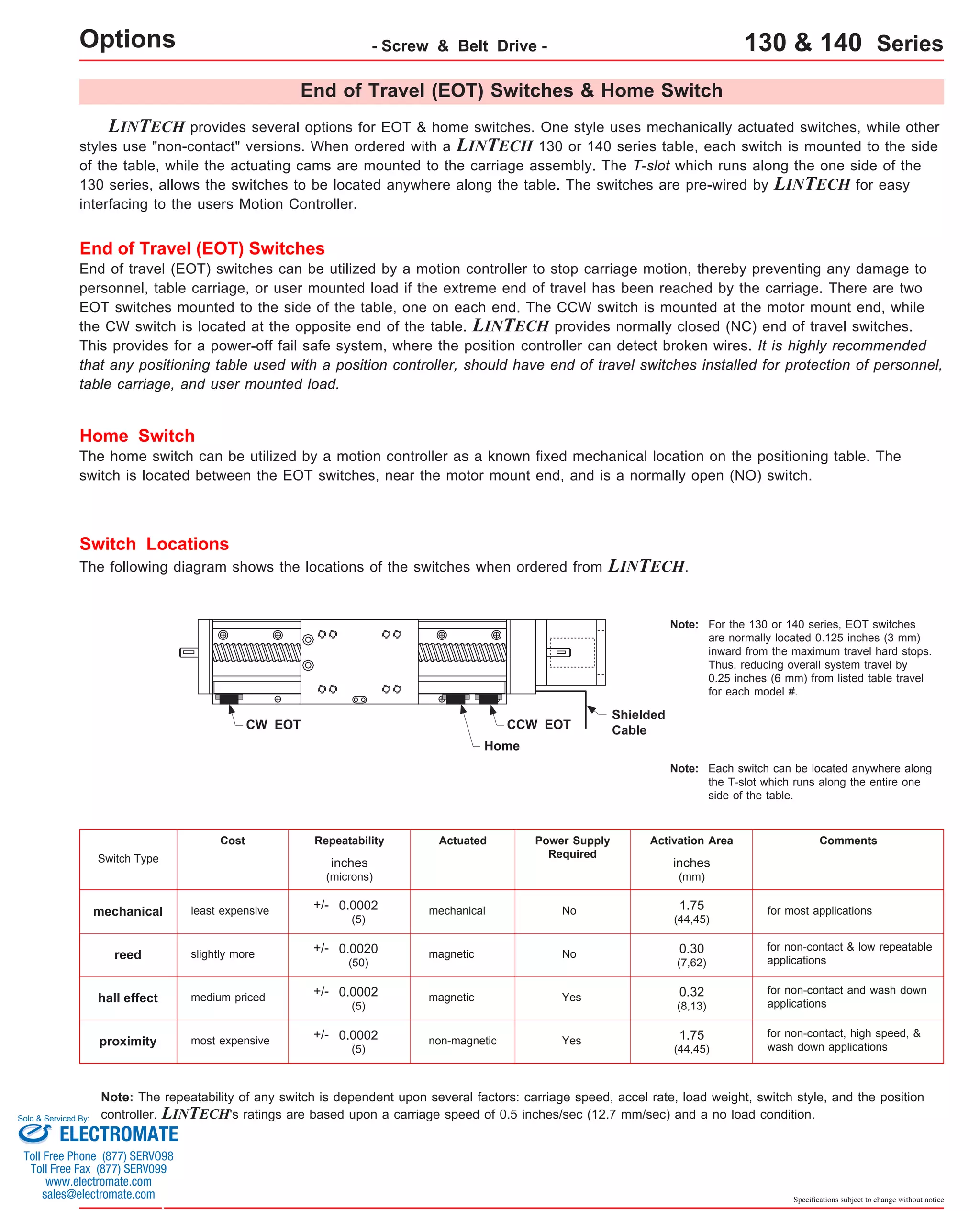 LINTECH End of Travel (EOT) Switches & Home Switch 
provides several options for EOT & home switches. One style uses mechanically actuated switches, while other 
styles use "non-contact" versions. When ordered with a LINTECH 130 or 140 series table, each switch is mounted to the side 
of the table, while the actuating cams are mounted to the carriage assembly. The T-slot which runs along the one side of the 
130 series, allows the switches to be located anywhere along the table. The switches are pre-wired by LINTECH for easy 
interfacing to the users Motion Controller. 
End of Travel (EOT) Switches 
End of travel (EOT) switches can be utilized by a motion controller to stop carriage motion, thereby preventing any damage to 
personnel, table carriage, or user mounted load if the extreme end of travel has been reached by the carriage. There are two 
EOT switches mounted to the side of the table, one on each end. The CCW switch is mounted at the motor mount end, while 
the CW switch is located at the opposite end of the table. LINTECH provides normally closed (NC) end of travel switches. 
This provides for a power-off fail safe system, where the position controller can detect broken wires. It is highly recommended 
that any positioning table used with a position controller, should have end of travel switches installed for protection of personnel, 
table carriage, and user mounted load. 
Home Switch 
The home switch can be utilized by a motion controller as a known fixed mechanical location on the positioning table. The 
switch is located between the EOT switches, near the motor mount end, and is a normally open (NO) switch. 
Switch Locations 
The following diagram shows the locations of the switches when ordered from LINTECH. 
mechanical least expensive 
reed slightly more 
for most applications 
for non-contact & low repeatable 
applications 
Switch Type 
Cost Repeatability Actuated Power Supply Activation Area 
Required 
Comments 
No 
No 
mechanical 
magnetic 
for non-contact and wash down 
0.30 
(7,62) 
0.32 
(8,13) 
magnetic Yes applications 
for non-contact, high speed, & 
hall effect medium priced 
proximity most expensive non-magnetic Yes wash down applications 
Note: The repeatability of any switch is dependent upon several factors: carriage speed, accel rate, load weight, switch style, and the position 
controller. LINTECH's ratings are based upon a carriage speed of 0.5 inches/sec (12.7 mm/sec) and a no load condition. 
Specifications subject to change without notice 
CW EOT CCW EOT 
Home 
Shielded 
Cable 
inches 
(microns) 
+/- 0.0002 
(5) 
+/- 0.0020 
(50) 
+/- 0.0002 
(5) 
+/- 0.0002 
(5) 
inches 
(mm) 
1.75 
(44,45) 
1.75 
(44,45) 
Options - Screw & Belt Drive - 130 & 140 Series 
For the 130 or 140 series, EOT switches 
are normally located 0.125 inches (3 mm) 
inward from the maximum travel hard stops. 
Thus, reducing overall system travel by 
0.25 inches (6 mm) from listed table travel 
for each model #. 
Note: 
Each switch can be located anywhere along 
the T-slot which runs along the entire one 
side of the table. 
Note: 
Sold & Serviced By: 
ELECTROMATE 
Toll Free Phone (877) SERVO98 
Toll Free Fax (877) SERV099 
www.electromate.com 
sales@electromate.com 
 
