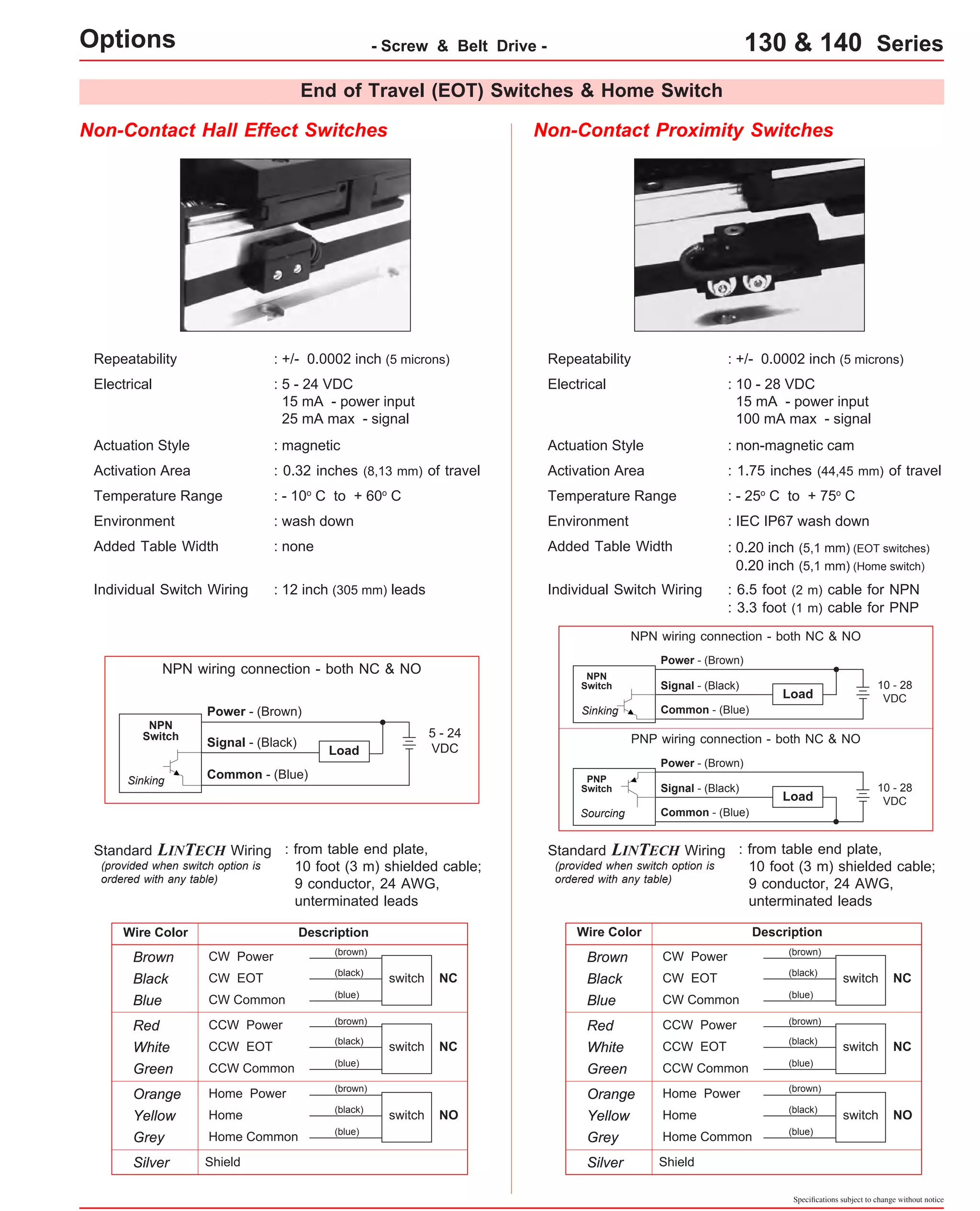 End of Travel (EOT) Switches & Home Switch 
Non-Contact Hall Effect Switches Non-Contact Proximity Switches 
Repeatability : +/- 0.0002 inch (5 microns) 
Electrical : 5 - 24 VDC 
15 mA - power input 
25 mA max - signal 
Repeatability : +/- 0.0002 inch (5 microns) 
Electrical : 10 - 28 VDC 
15 mA - power input 
100 mA max - signal 
Actuation Style : magnetic 
Activation Area : 0.32 inches (8,13 mm) of travel 
Temperature Range : - 10o C to + 60o C 
Environment : wash down 
Added Table Width : none 
Individual Switch Wiring : 12 inch (305 mm) leads 
NPN wiring connection - both NC & NO 
5 - 24 
Load VDC 
Power - (Brown) 
Signal - (Black) 
Common - (Blue) 
: from table end plate, 
10 foot (3 m) shielded cable; 
9 conductor, 24 AWG, 
unterminated leads 
NPN 
Switch 
Standard LINTECH Wiring 
Wire Color Description 
Brown CW Power 
Black CW EOT 
Blue CW Common 
switch 
(brown) 
(black) 
(blue) 
NC 
Red CCW Power 
White CCW EOT 
Green CCW Common 
(black) switch 
(blue) 
NC 
(brown) 
Orange Home Power 
Yellow Home 
Grey Home Common 
(black) switch 
(blue) 
NO 
Silver Shield 
(brown) 
Actuation Style 
: non-magnetic cam 
Activation Area : 1.75 inches (44,45 mm) of travel 
Temperature Range : - 25o C to + 75o C 
Environment : IEC IP67 wash down 
Added Table Width 
Individual Switch Wiring : 6.5 foot (2 m) cable for NPN 
NPN wiring connection - both NC & NO 
10 - 28 
Load VDC 
Power - (Brown) 
Signal - (Black) 
NPN 
Switch 
Sinking Common - (Blue) 
PNP wiring connection - both NC & NO 
: from table end plate, 
10 foot (3 m) shielded cable; 
9 conductor, 24 AWG, 
unterminated leads 
PNP 
Switch 
Standard LINTECH Wiring 
: 0.20 inch (5,1 mm) (EOT switches) 
0.20 inch (5,1 mm) (Home switch) 
Wire Color Description 
Brown CW Power 
Black CW EOT 
Blue CW Common 
switch 
(brown) 
(black) 
(blue) 
NC 
Red CCW Power 
White CCW EOT 
Green CCW Common 
(black) switch 
(blue) 
NC 
(brown) 
Orange Home Power 
Yellow Home 
Grey Home Common 
(black) switch 
(blue) 
NO 
Silver Shield 
(brown) 
Specifications subject to change without notice 
(provided when switch option is 
ordered with any table) 
(provided when switch option is 
ordered with any table) 
10 - 28 
Load VDC 
Power - (Brown) 
Signal - (Black) 
Sourcing Common - (Blue) 
Sinking 
: 3.3 foot (1 m) cable for PNP 
Options - Screw & Belt Drive - 130 & 140 Series 
 