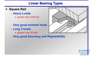 Linear Bearing Types
Square Rail
  Heavy Loads
     greater than 3000 lbs


  Very good moment loads
  Long Travels
     greater than 20 feet
  Very good Accuracy and Repeatability



                                         Sold & Serviced By:


                                                               ELECTROMATE
                                                        Toll Free Phone (877) SERVO98
                                                         Toll Free Fax (877) SERV099
                                                              www.electromate.com
                                                             sales@electromate.com
 