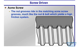 Screw Driven
Acme Screw
  The nut grooves ride in the matching acme screw
  grooves, much like the nut & bolt which yields a high
  friction system.




                                               Sold & Serviced By:


                                                                     ELECTROMATE
                                                              Toll Free Phone (877) SERVO98
                                                               Toll Free Fax (877) SERV099
                                                                    www.electromate.com
                                                                   sales@electromate.com
 