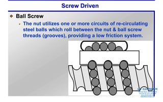 Screw Driven
Ball Screw
  The nut utilizes one or more circuits of re-circulating
  steel balls which roll between the nut & ball screw
  threads (grooves), providing a low friction system.




                                                 Sold & Serviced By:


                                                                       ELECTROMATE
                                                                Toll Free Phone (877) SERVO98
                                                                 Toll Free Fax (877) SERV099
                                                                      www.electromate.com
                                                                     sales@electromate.com
 