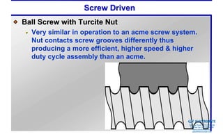 Screw Driven
Ball Screw with Turcite Nut
  Very similar in operation to an acme screw system.
  Nut contacts screw grooves differently thus
  producing a more efficient, higher speed & higher
  duty cycle assembly than an acme.




                                              Sold & Serviced By:


                                                                    ELECTROMATE
                                                             Toll Free Phone (877) SERVO98
                                                              Toll Free Fax (877) SERV099
                                                                   www.electromate.com
                                                                  sales@electromate.com
 