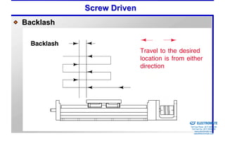 Screw Driven
Backlash




                          Sold & Serviced By:


                                                ELECTROMATE
                                         Toll Free Phone (877) SERVO98
                                          Toll Free Fax (877) SERV099
                                               www.electromate.com
                                              sales@electromate.com
 