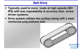 Belt Drive
Typically used to move loads at high speeds (50+
IPS) with less repeatability & accuracy than screw
driven systems.
Drive system utilizes two pulleys along with a steel
reinforced polyurethane belt.




                                             Sold & Serviced By:


                                                                   ELECTROMATE
                                                            Toll Free Phone (877) SERVO98
                                                             Toll Free Fax (877) SERV099
                                                                  www.electromate.com
                                                                 sales@electromate.com
 