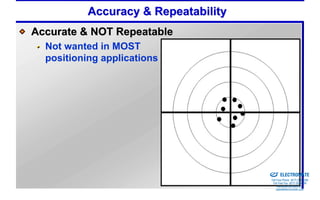 Accuracy & Repeatability
Accurate & NOT Repeatable
  Not wanted in MOST
  positioning applications




                                      Sold & Serviced By:


                                                            ELECTROMATE
                                                     Toll Free Phone (877) SERVO98
                                                      Toll Free Fax (877) SERV099
                                                           www.electromate.com
                                                          sales@electromate.com
 