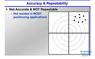 Accuracy & Repeatability
Not Accurate & NOT Repeatable
  Not wanted in MOST
  positioning applications




                                      Sold & Serviced By:


                                                            ELECTROMATE
                                                     Toll Free Phone (877) SERVO98
                                                      Toll Free Fax (877) SERV099
                                                           www.electromate.com
                                                          sales@electromate.com
 