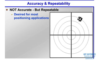 Accuracy & Repeatability
NOT Accurate - But Repeatable
  Desired for most
  positioning applications




                                      Sold & Serviced By:


                                                            ELECTROMATE
                                                     Toll Free Phone (877) SERVO98
                                                      Toll Free Fax (877) SERV099
                                                           www.electromate.com
                                                          sales@electromate.com
 