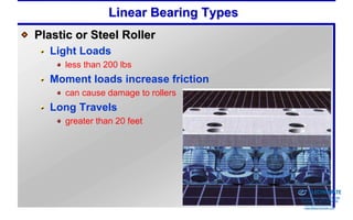 Linear Bearing Types
Plastic or Steel Roller
  Light Loads
     less than 200 lbs
  Moment loads increase friction
     can cause damage to rollers
  Long Travels
     greater than 20 feet




                                       Sold & Serviced By:


                                                             ELECTROMATE
                                                      Toll Free Phone (877) SERVO98
                                                       Toll Free Fax (877) SERV099
                                                            www.electromate.com
                                                           sales@electromate.com
 