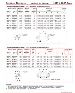 Lintech round rail_bearings_specsheet | PDF