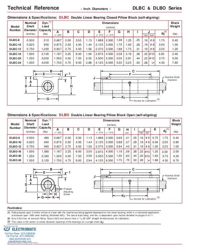 Lintech round rail_bearings_specsheet
