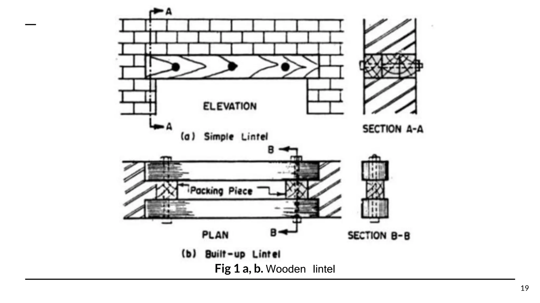 Fig 1 a, b. Wooden lintel
19
 