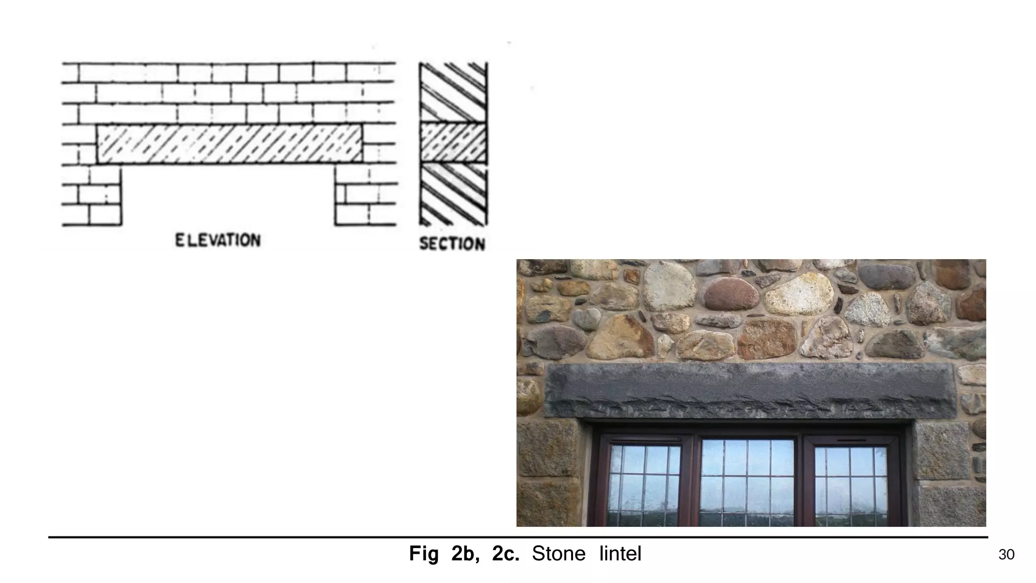 Fig 2b, 2c. Stone lintel 30
 
