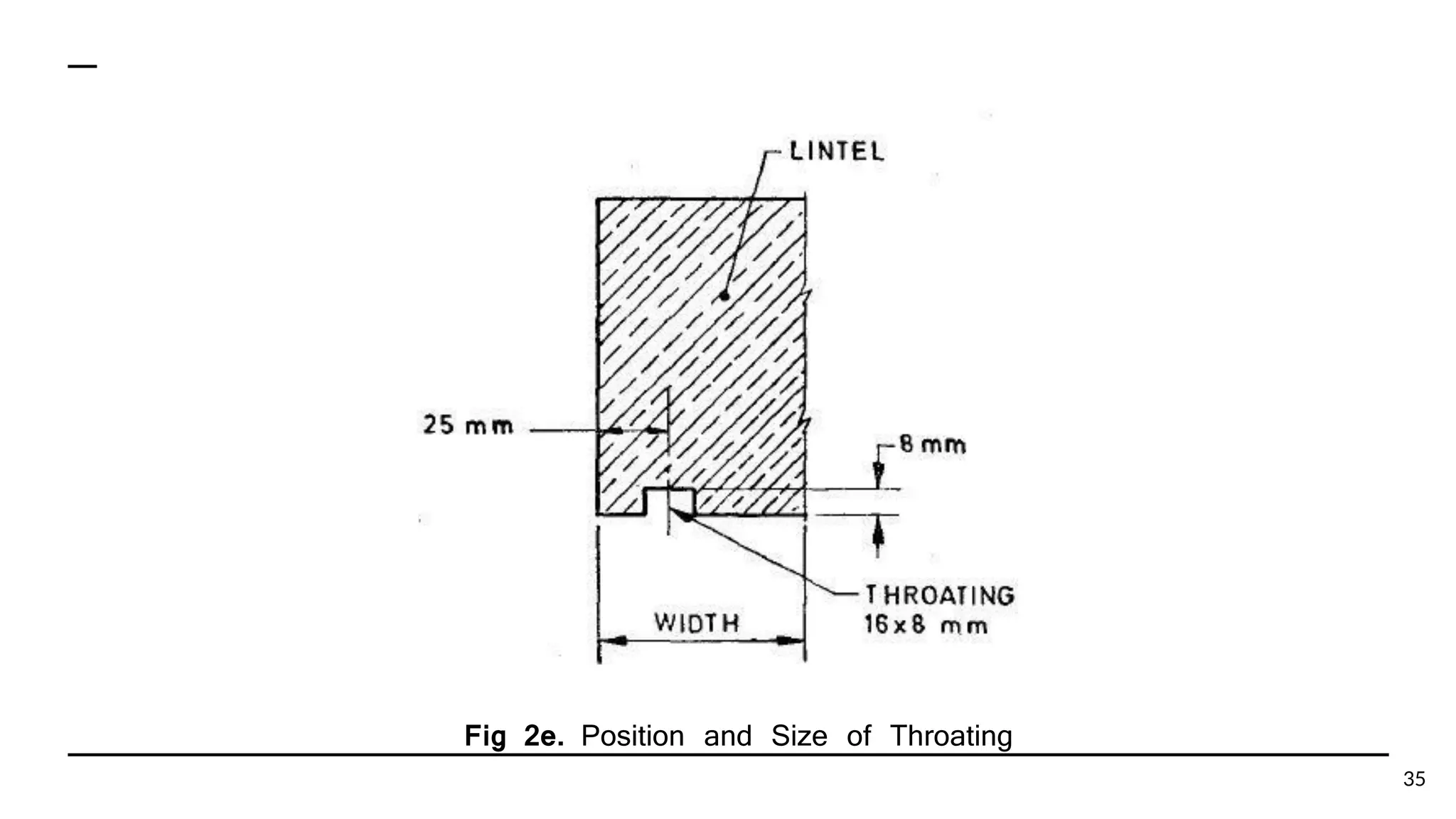 35
Fig 2e. Position and Size of Throating
 