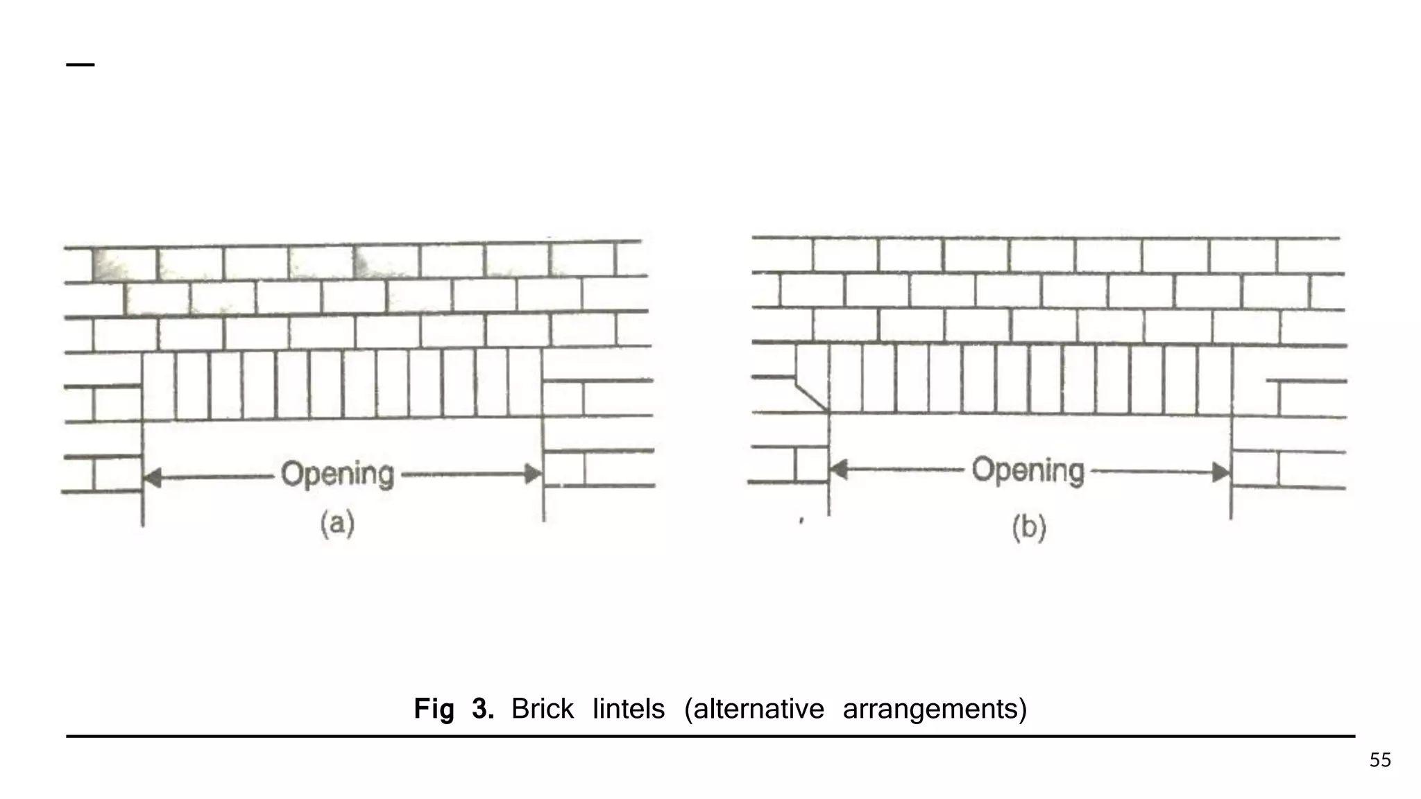 Fig 3. Brick lintels (alternative arrangements)
55
 