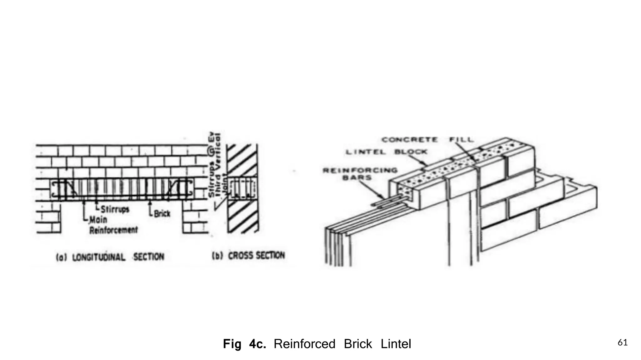 61Fig 4c. Reinforced Brick Lintel
 
