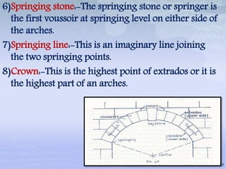 6)Springing stone:-The springing stone or springer is
the first voussoir at springing level on either side of
the arches.
7)Springing line:-This is an imaginary line joining
the two springing points.
8)Crown:-This is the highest point of extrados or it is
the highest part of an arches.
19
 