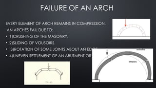 LINTEL AND ARCHES IN ARCHITECTURE AND INTERIOR DESIGN | PPTX