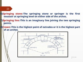 09/01/202
4
23
6)Springing stone:-The springing stone or springer is the first
voussoir at springing level on either side of the arches.
7)Springing line:-This is an imaginary line joining the two springing
points.
8)Crown:-This is the highest point of extrados or it is the highest part
of an arches.
 