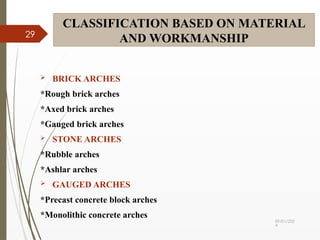 09/01/202
4
29
 BRICK ARCHES
*Rough brick arches
*Axed brick arches
*Gauged brick arches
 STONE ARCHES
*Rubble arches
*Ashlar arches
 GAUGED ARCHES
*Precast concrete block arches
*Monolithic concrete arches
CLASSIFICATION BASED ON MATERIAL
AND WORKMANSHIP
 