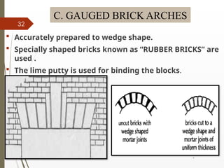 09/01/202
4
32
C. GAUGED BRICK ARCHES
 Accurately prepared to wedge shape.
 Specially shaped bricks known as “RUBBER BRICKS” are
used .
 The lime putty is used for binding the blocks.
 